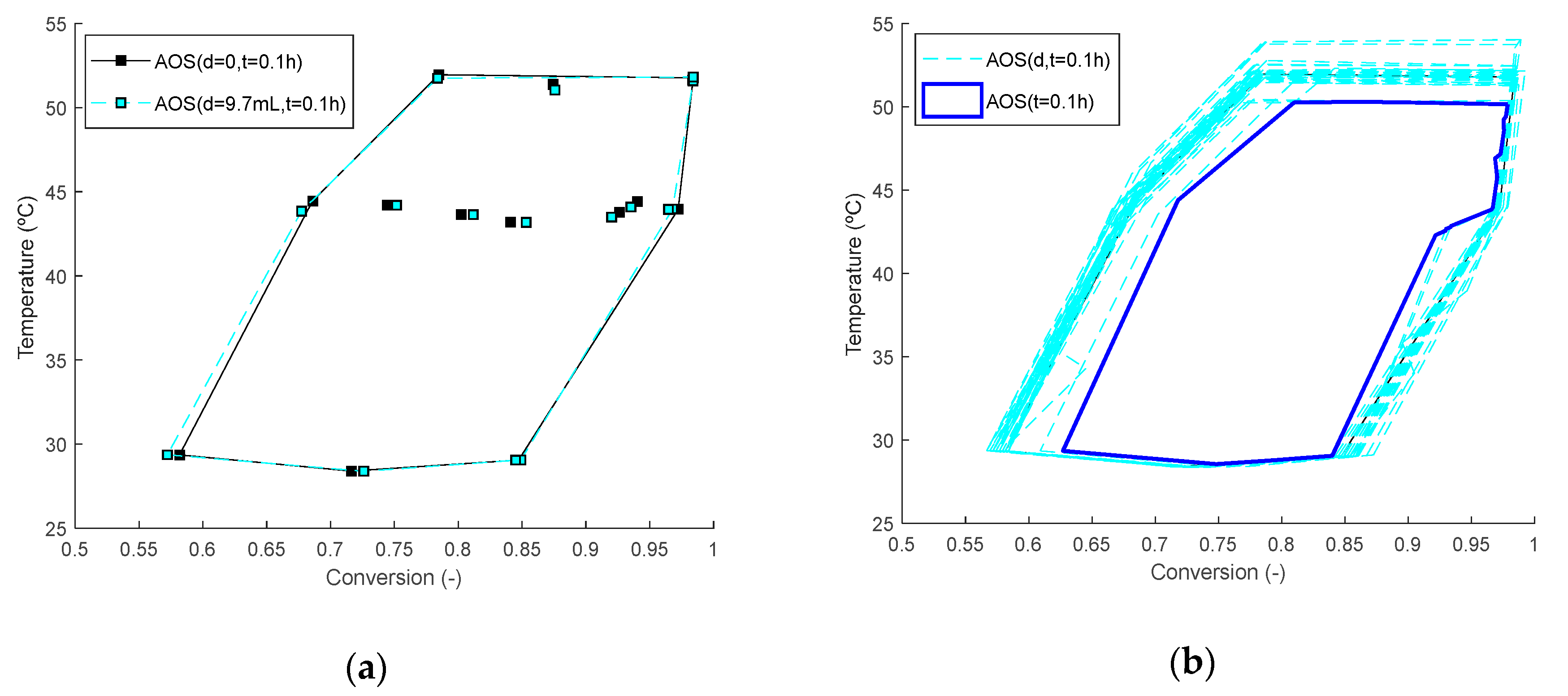 Processes 09 00441 g010