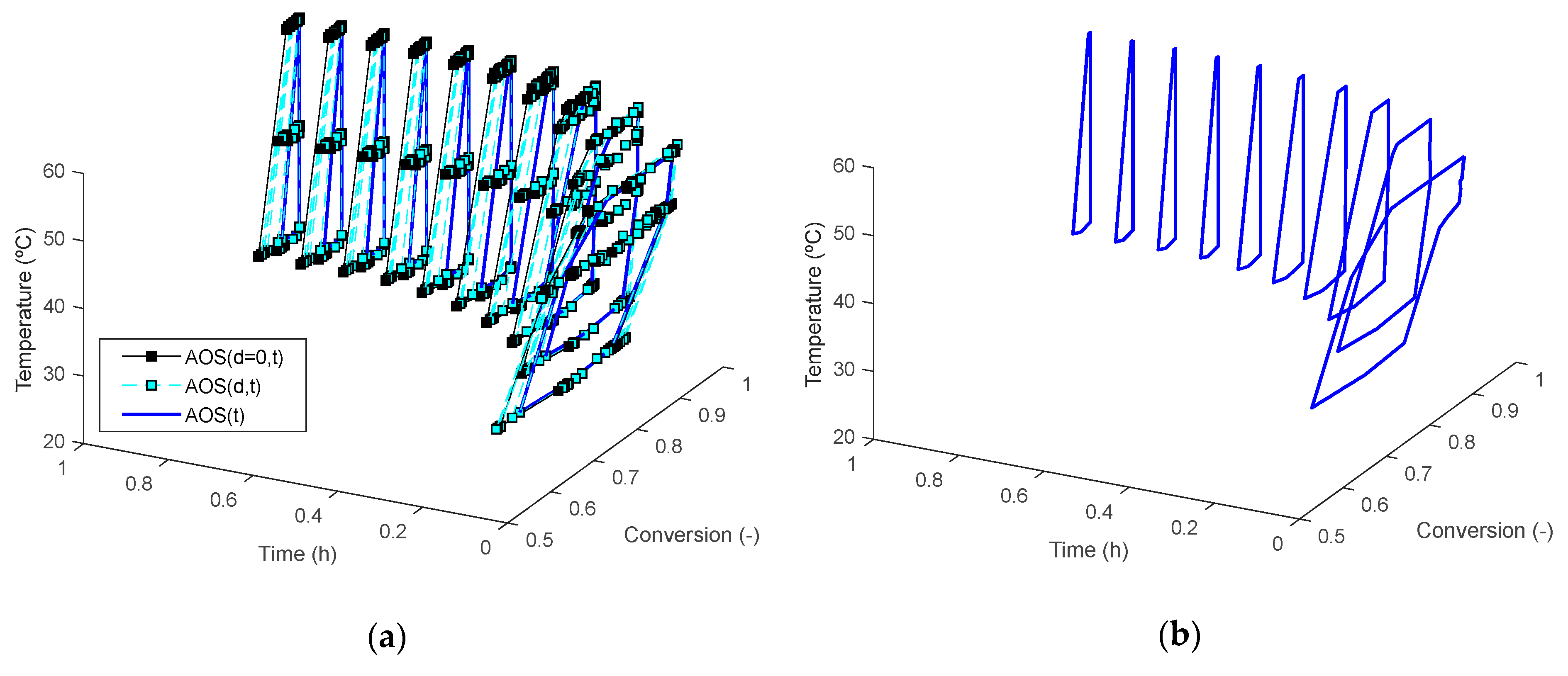 Processes 09 00441 g011