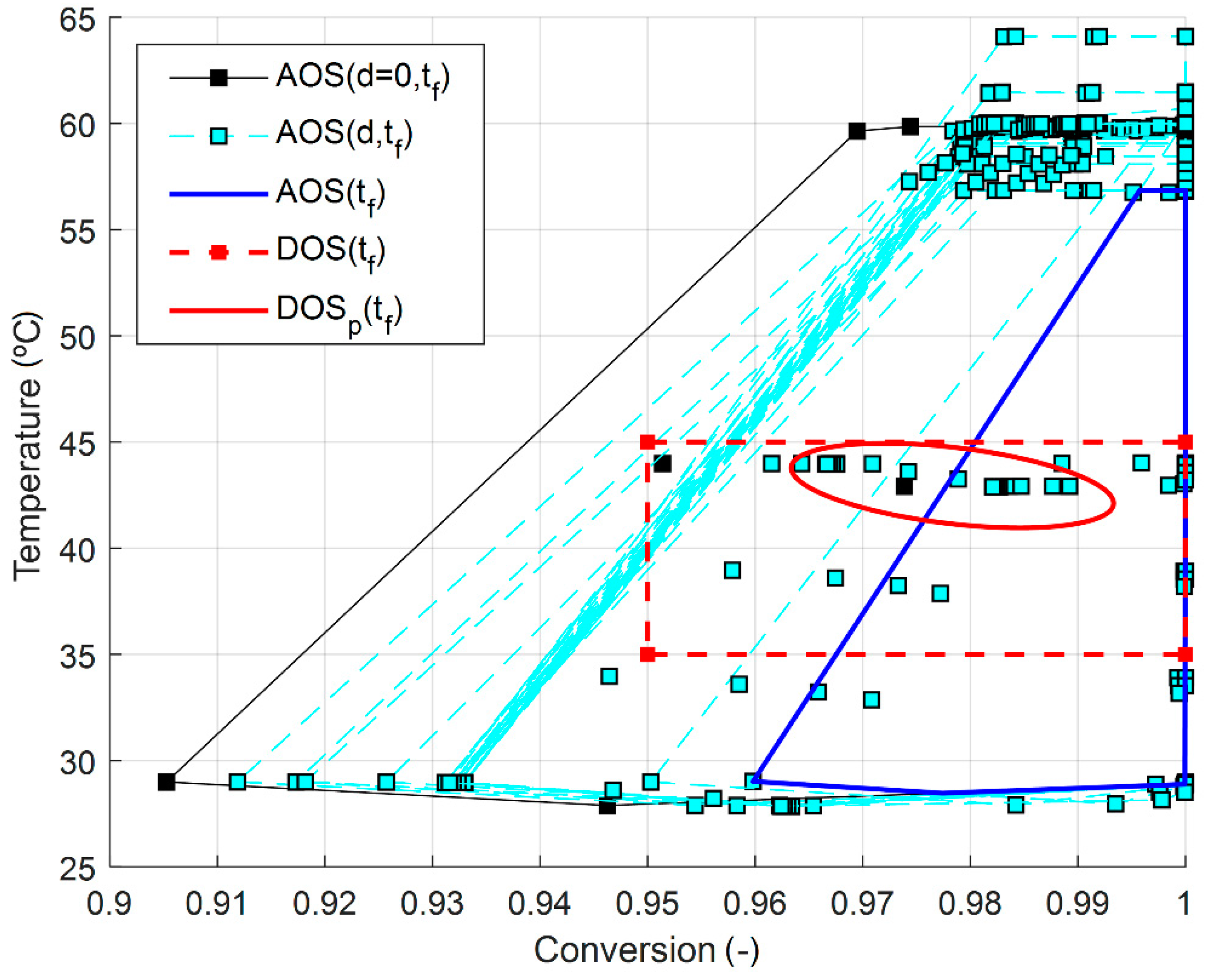 Processes 09 00441 g012