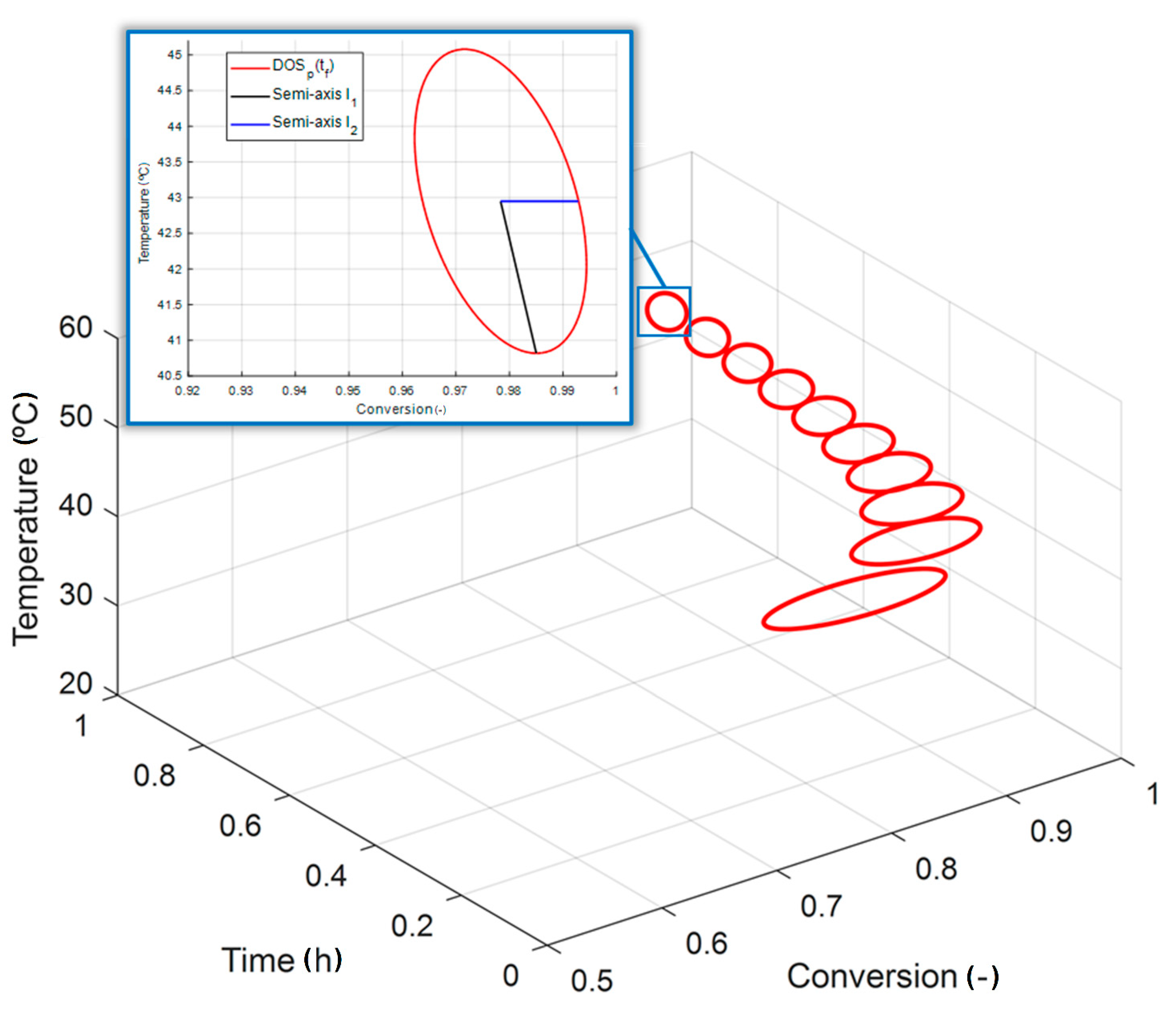 Processes 09 00441 g013