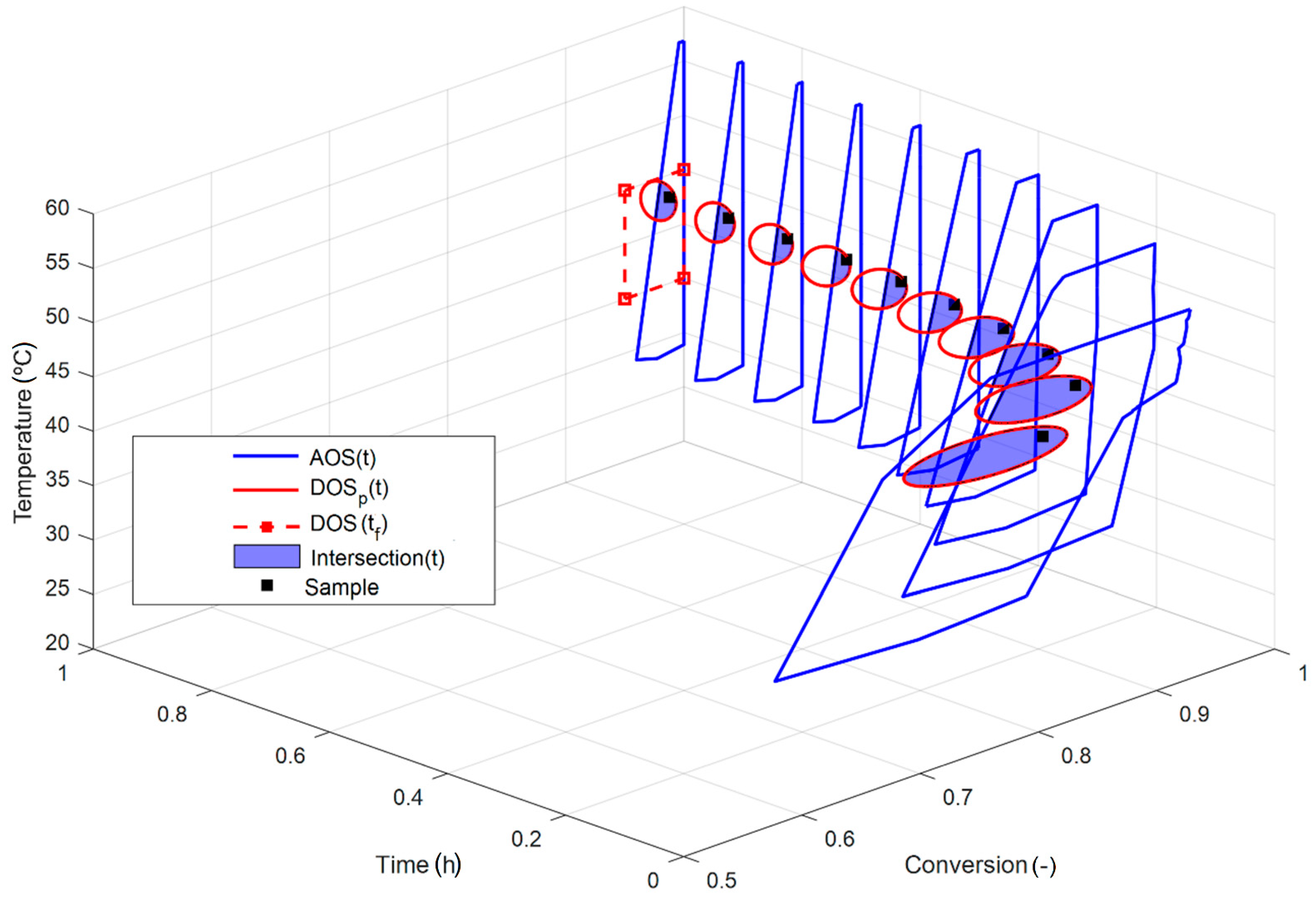 Processes 09 00441 g014