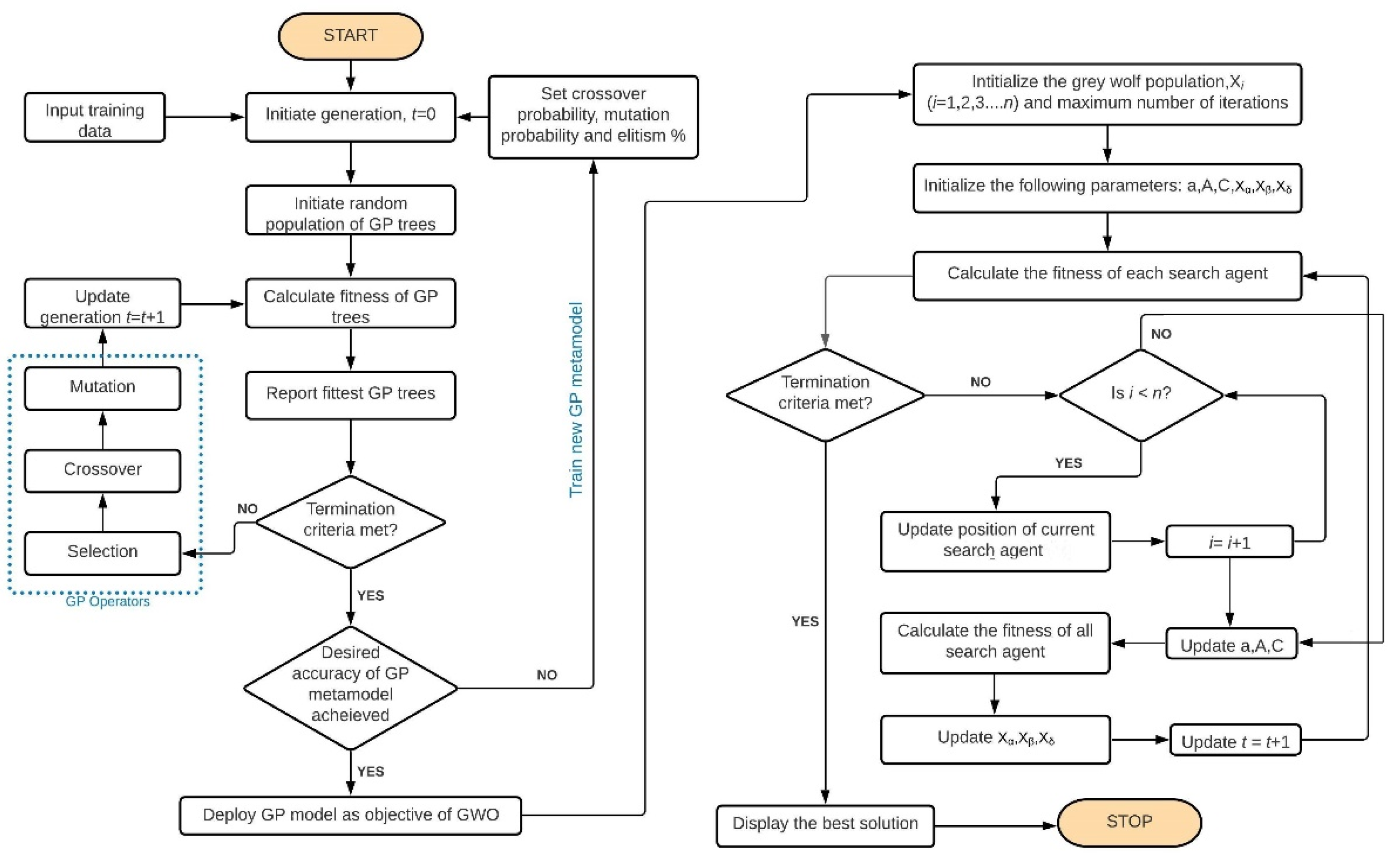 Processes 09 00442 g001