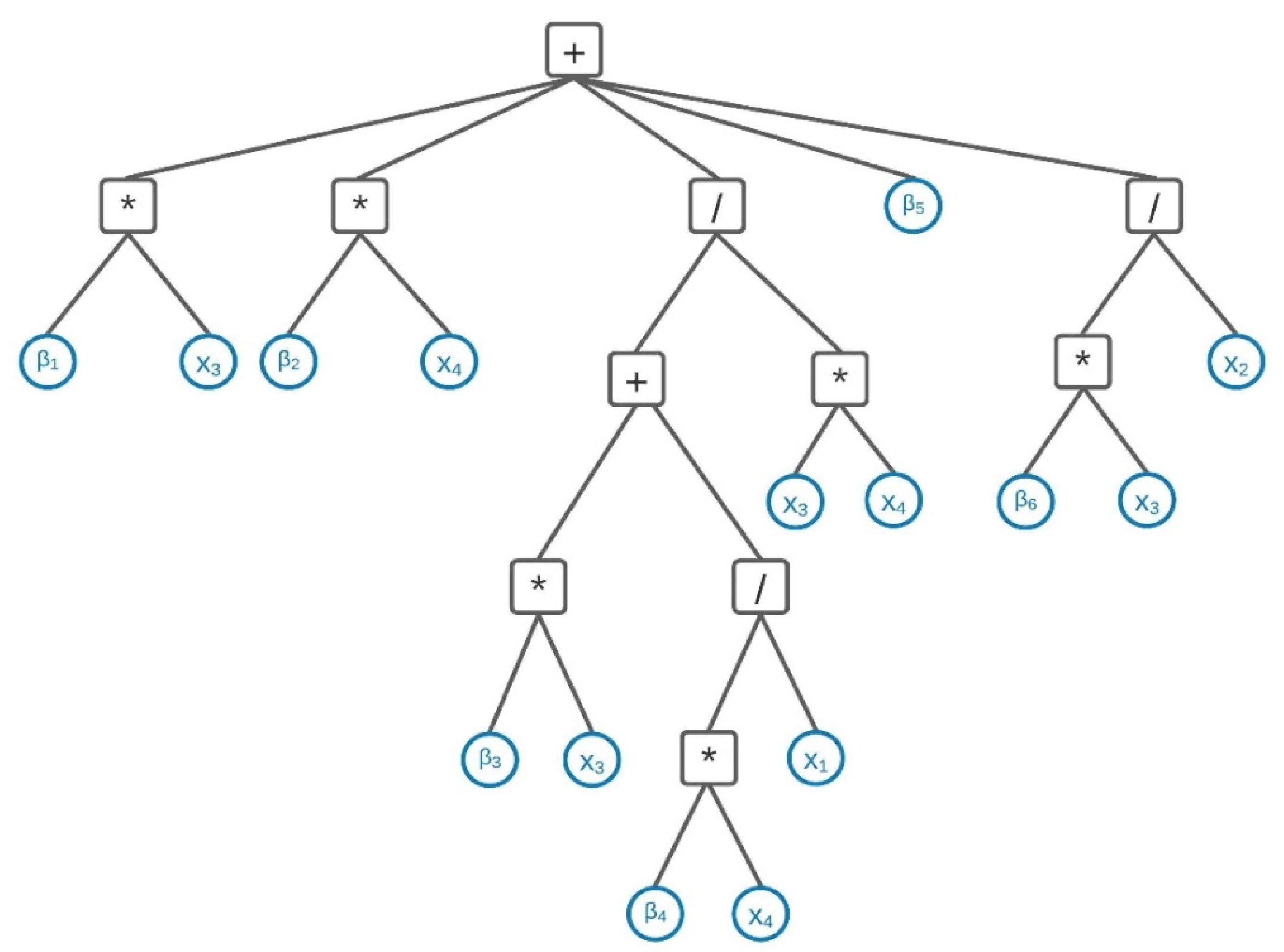 Processes 09 00442 g002