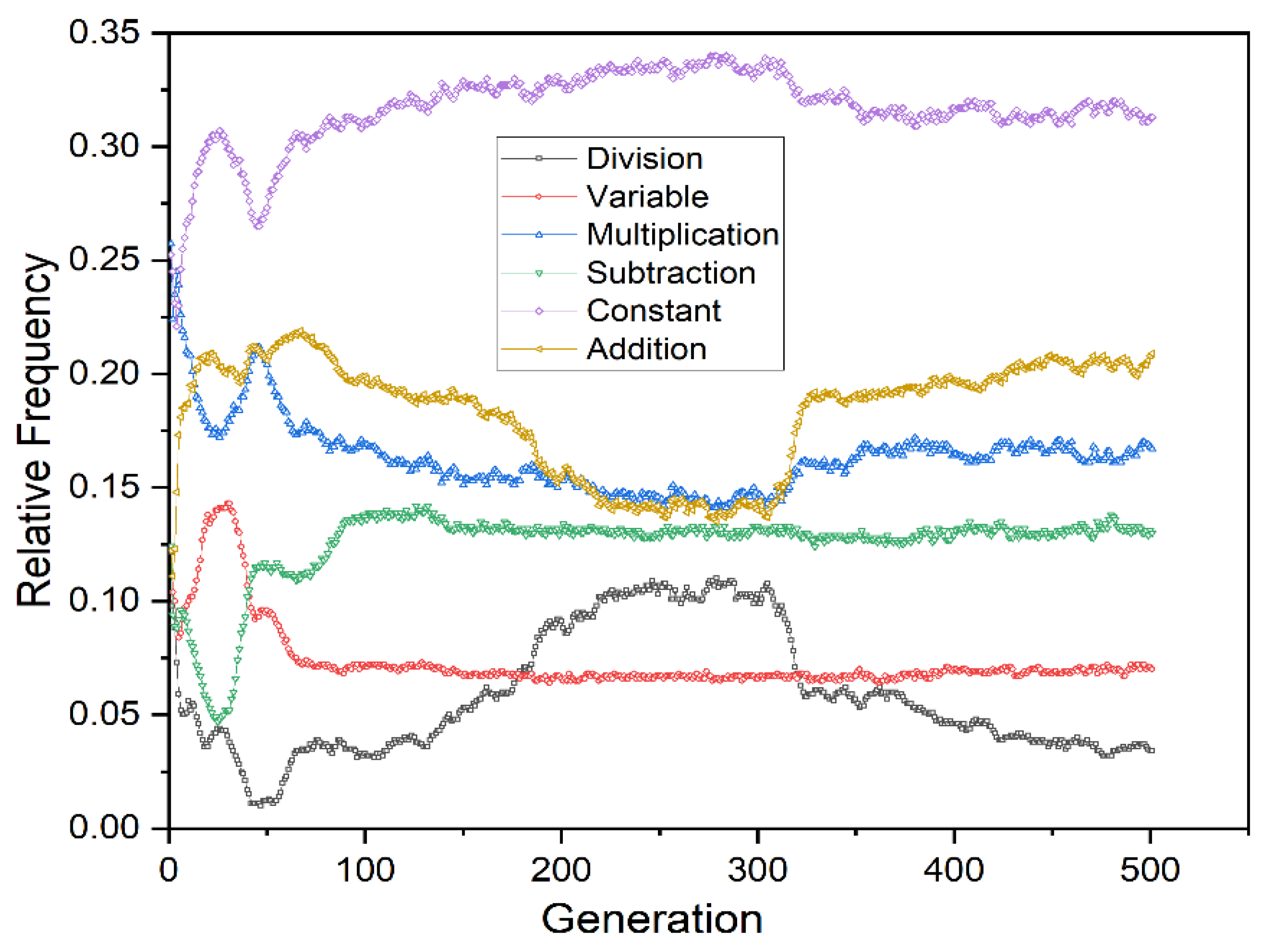 Processes 09 00442 g003