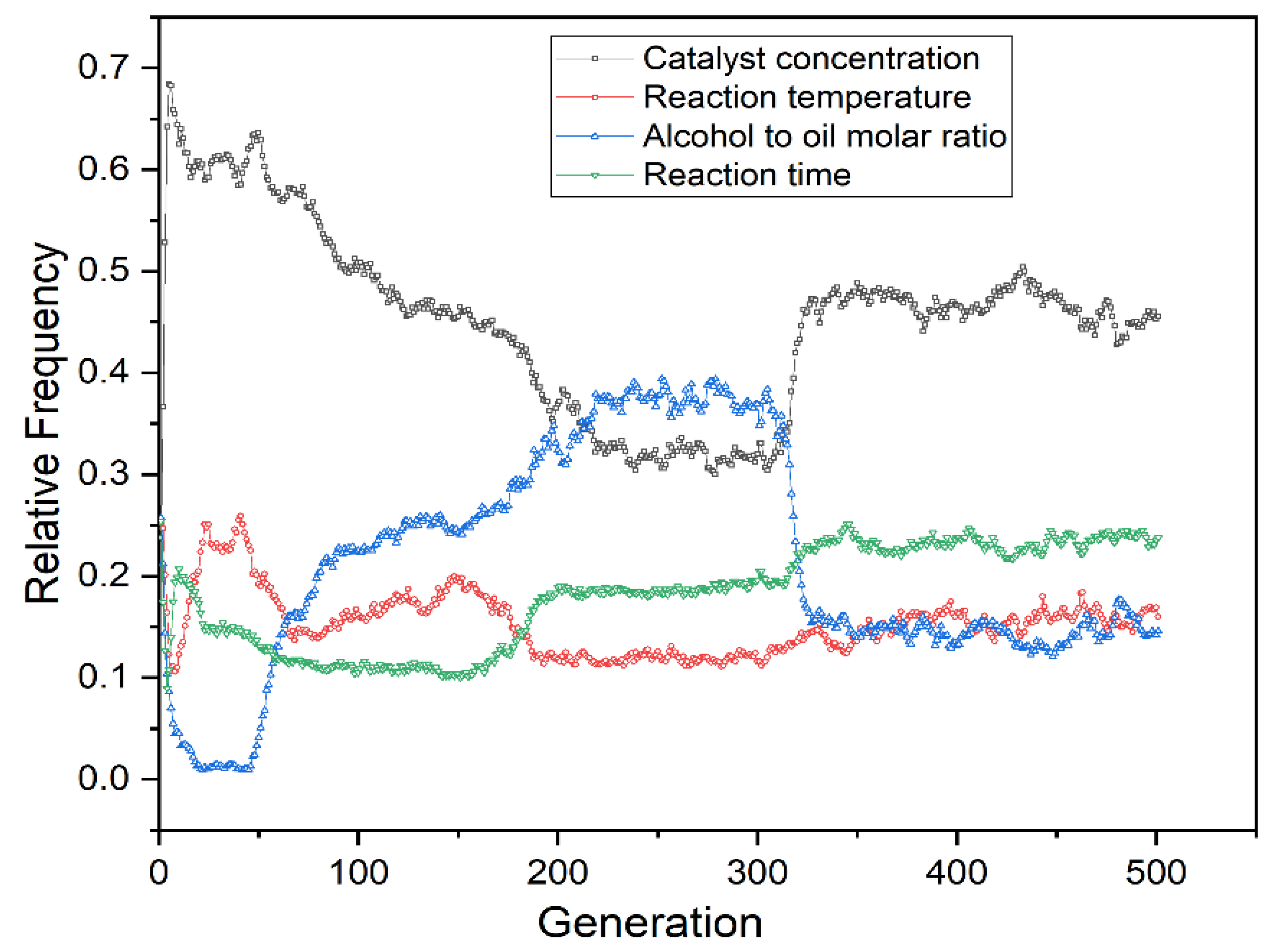 Processes 09 00442 g004