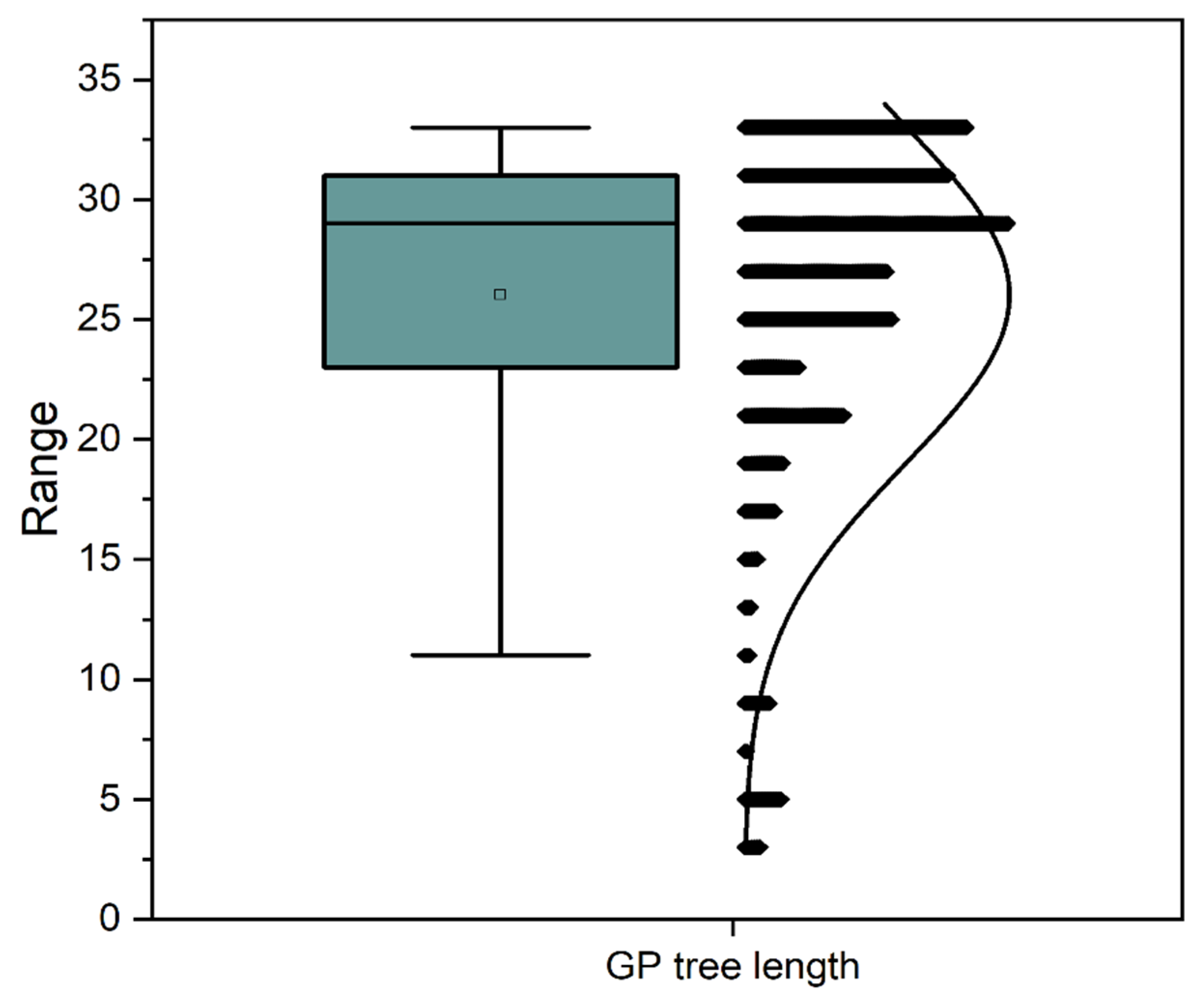 Processes 09 00442 g005
