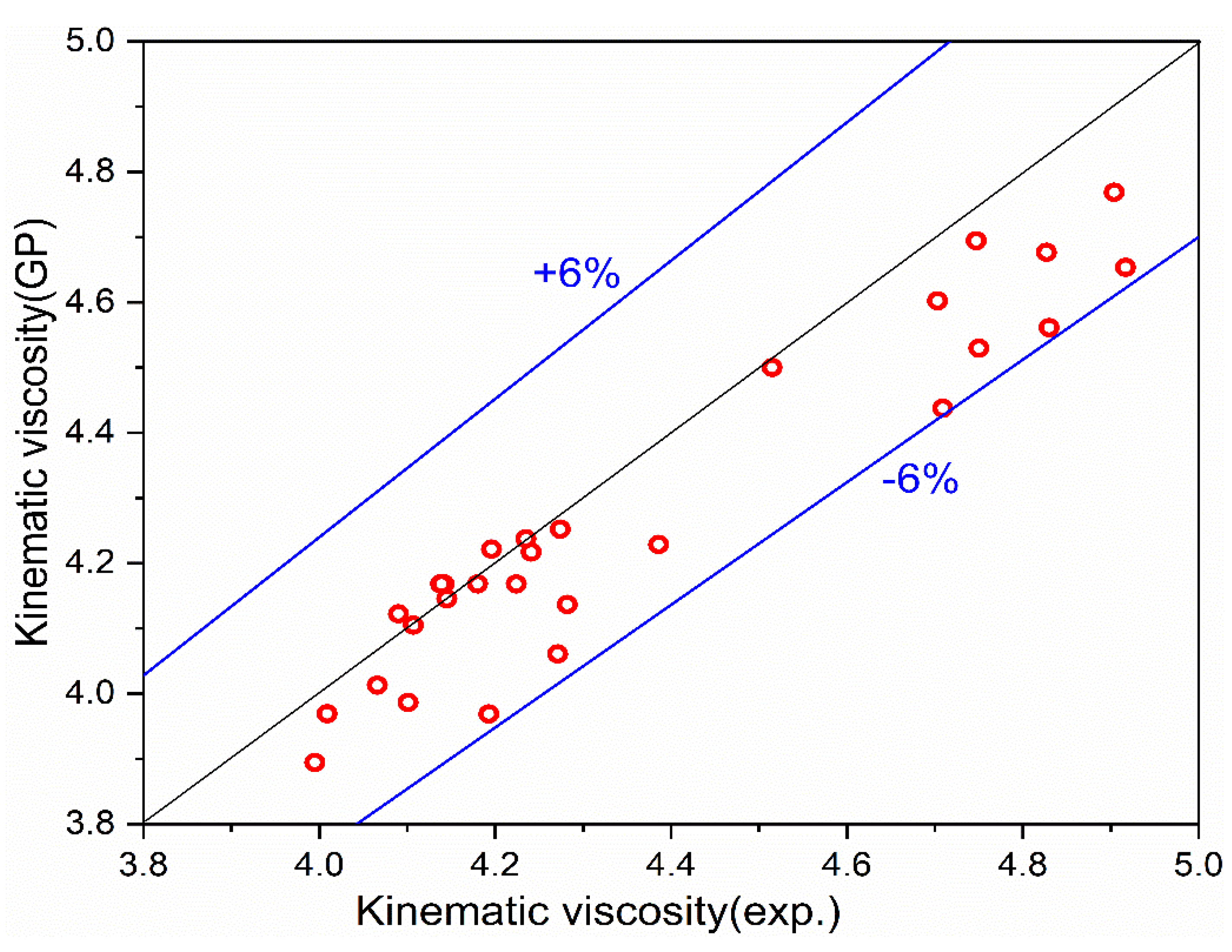 Processes 09 00442 g006
