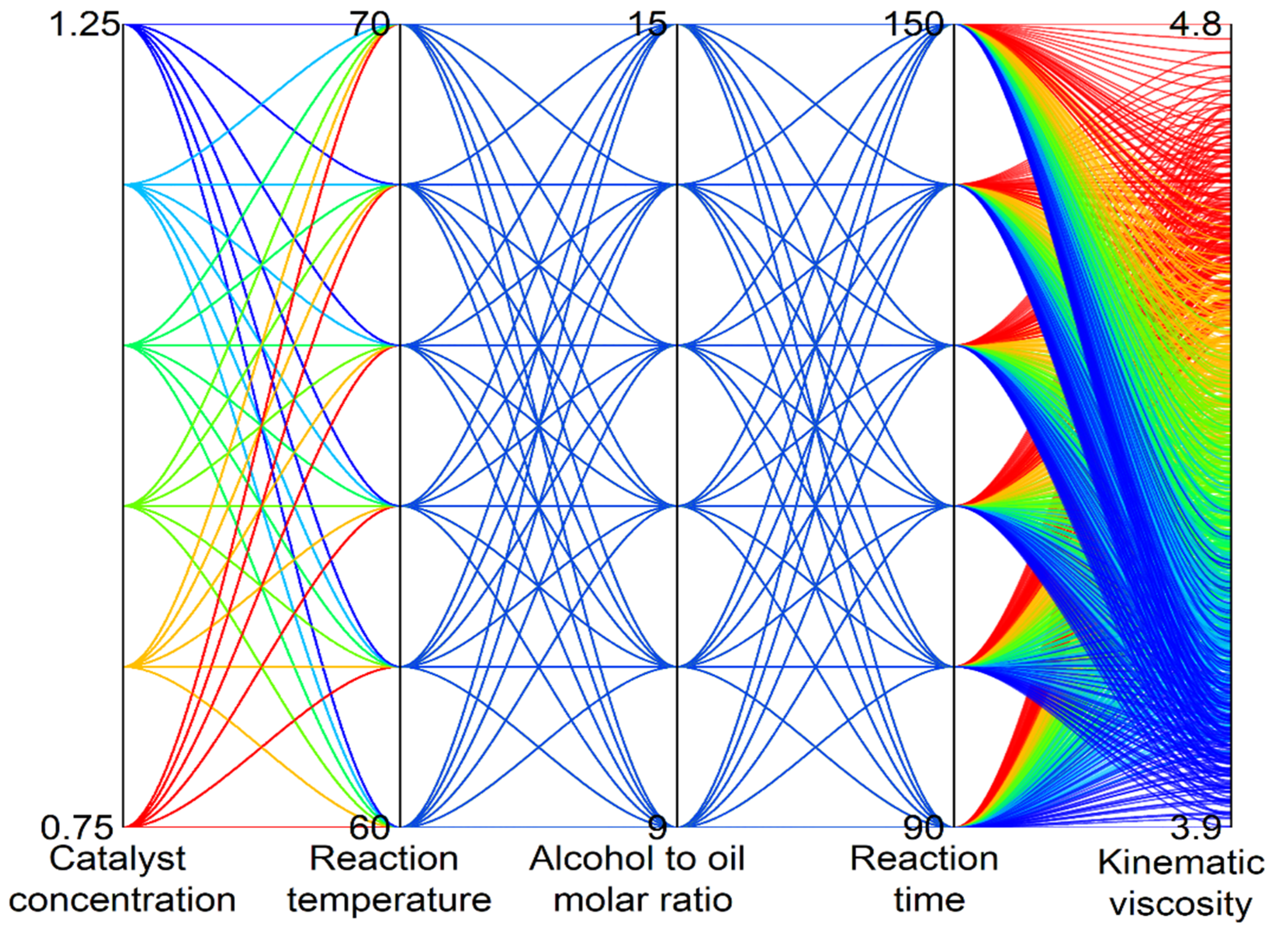 Processes 09 00442 g007