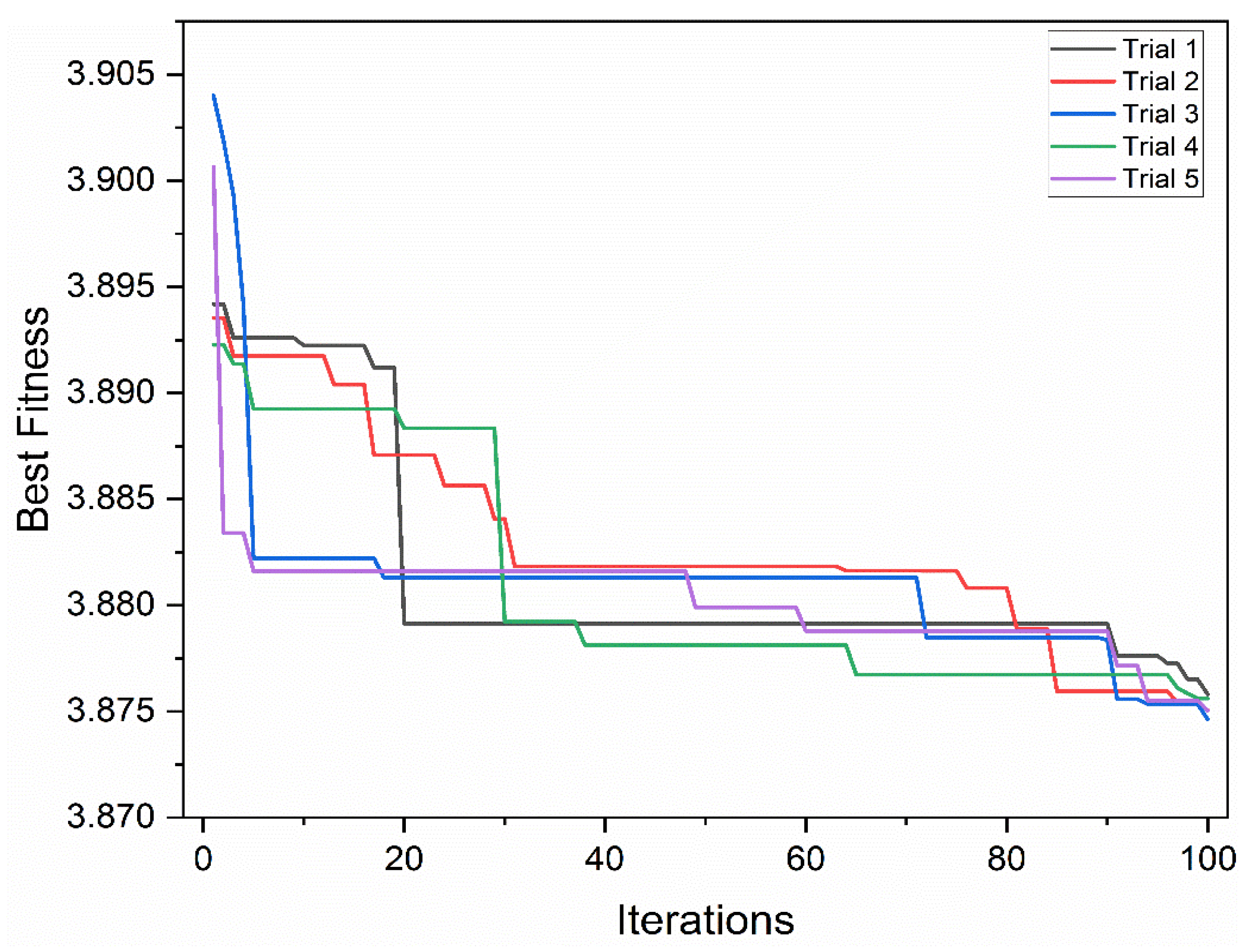 Processes 09 00442 g008