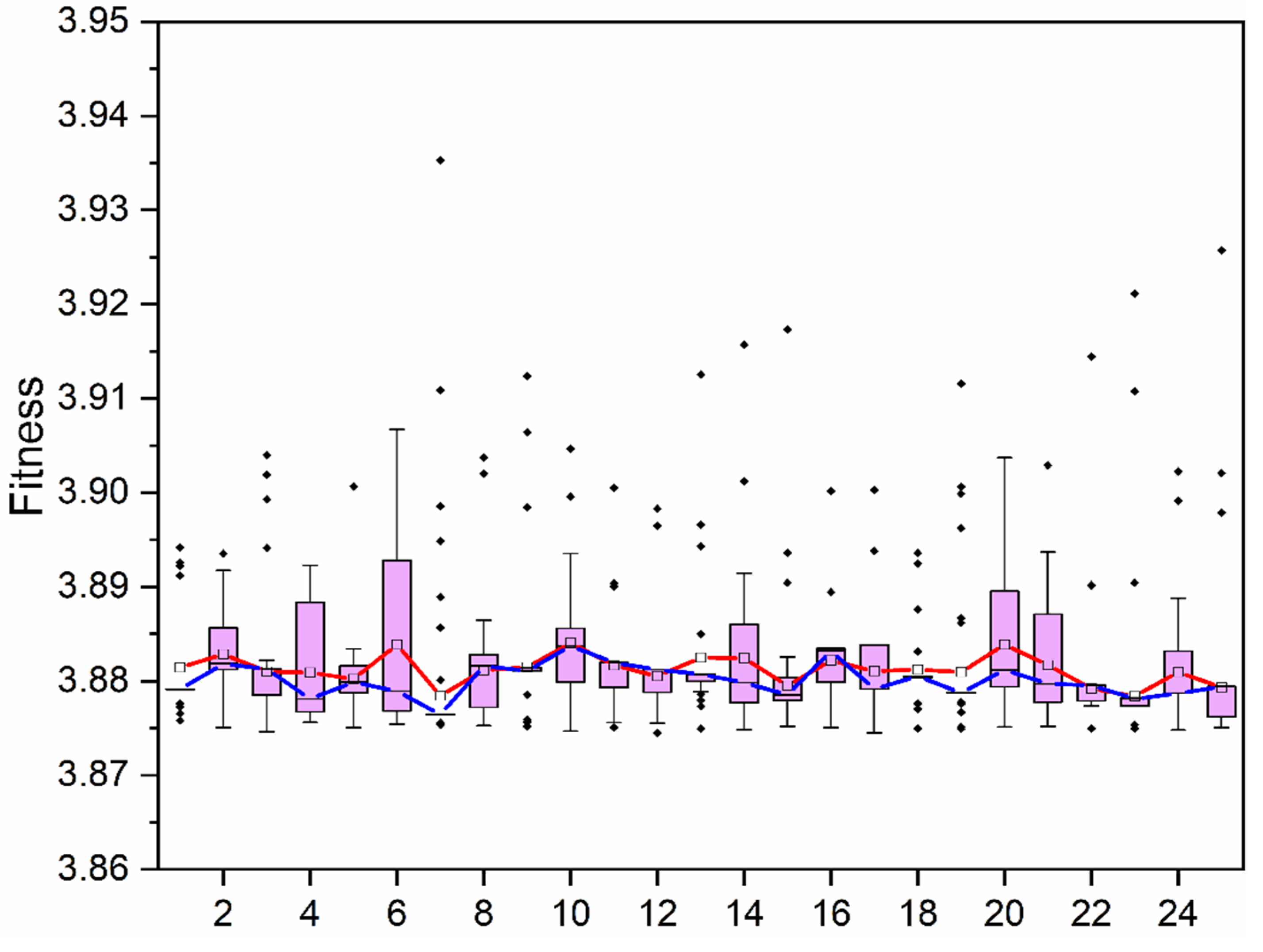Processes 09 00442 g009