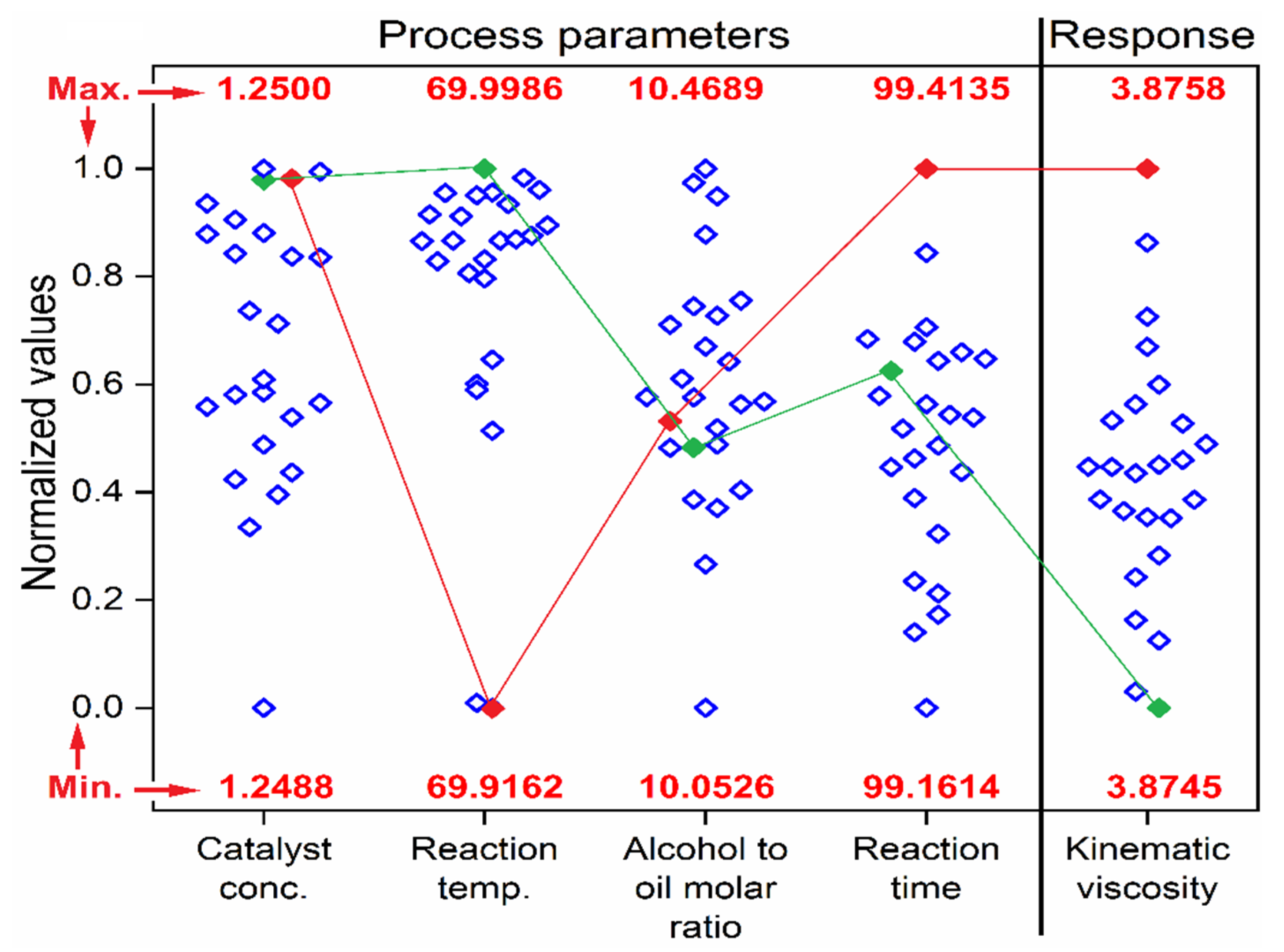 Processes 09 00442 g010