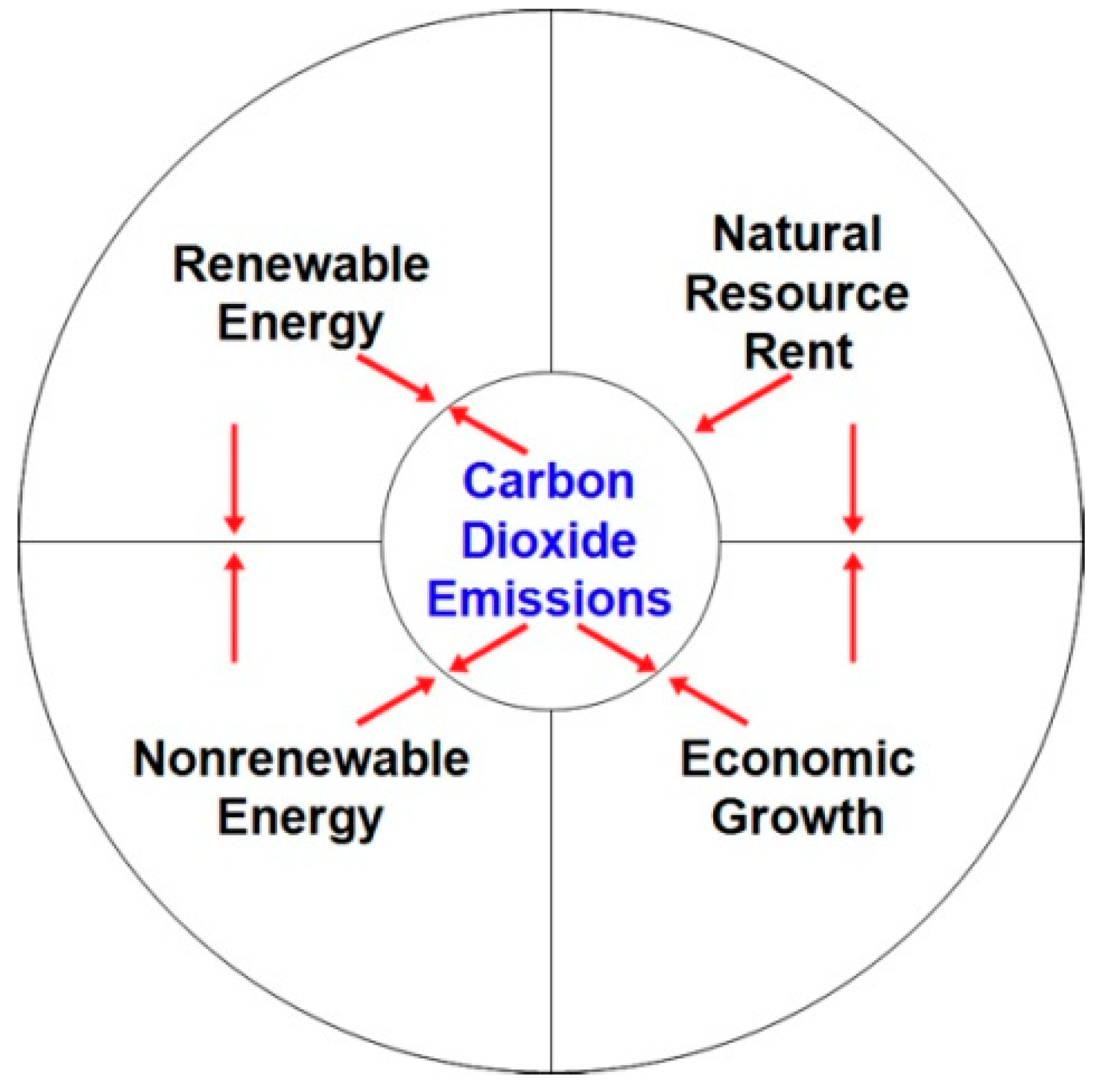 Processes 09 00443 g001 Processes 09 00443 g001