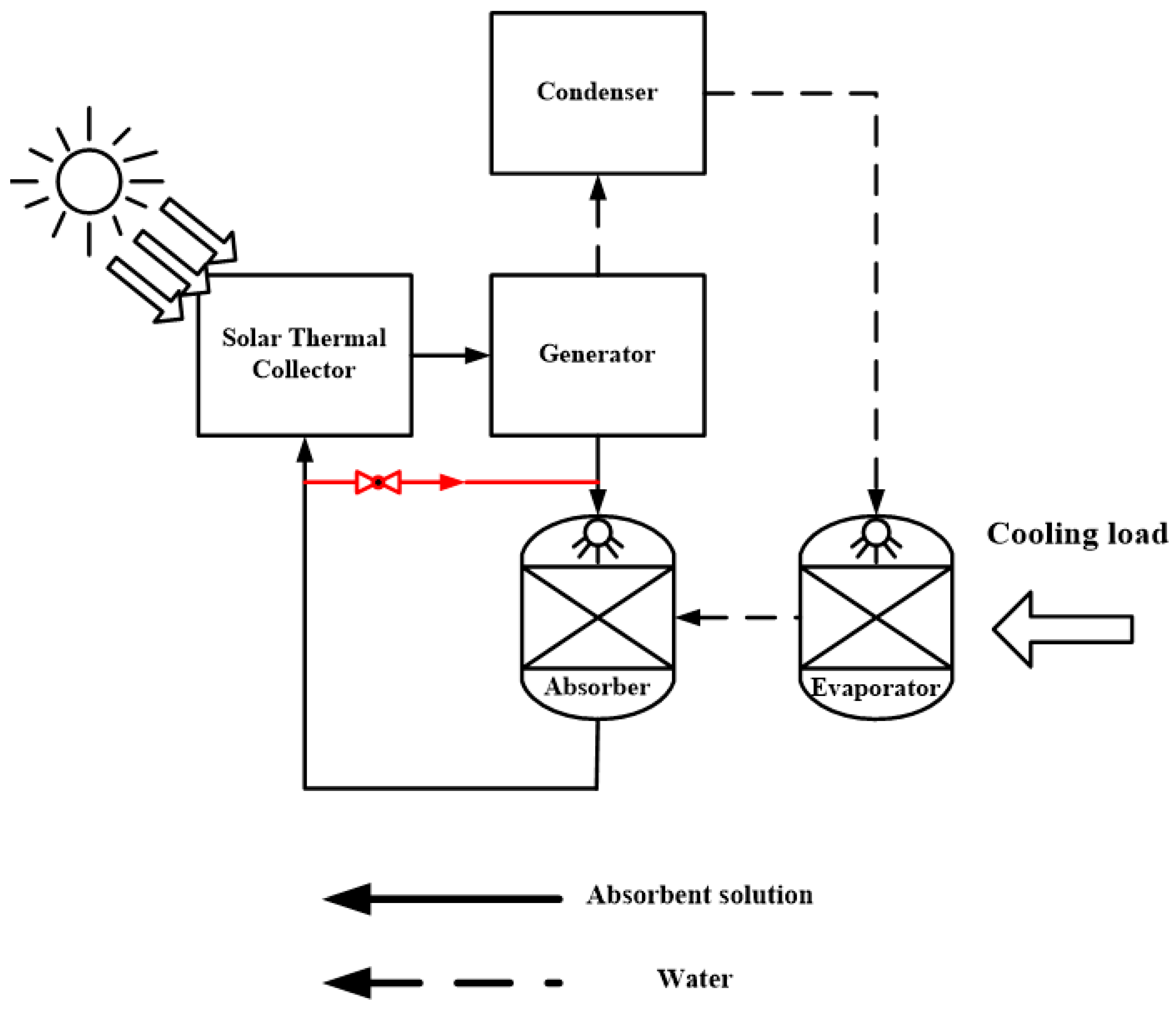 Processes 09 00444 g001 Processes 09 00444 g001