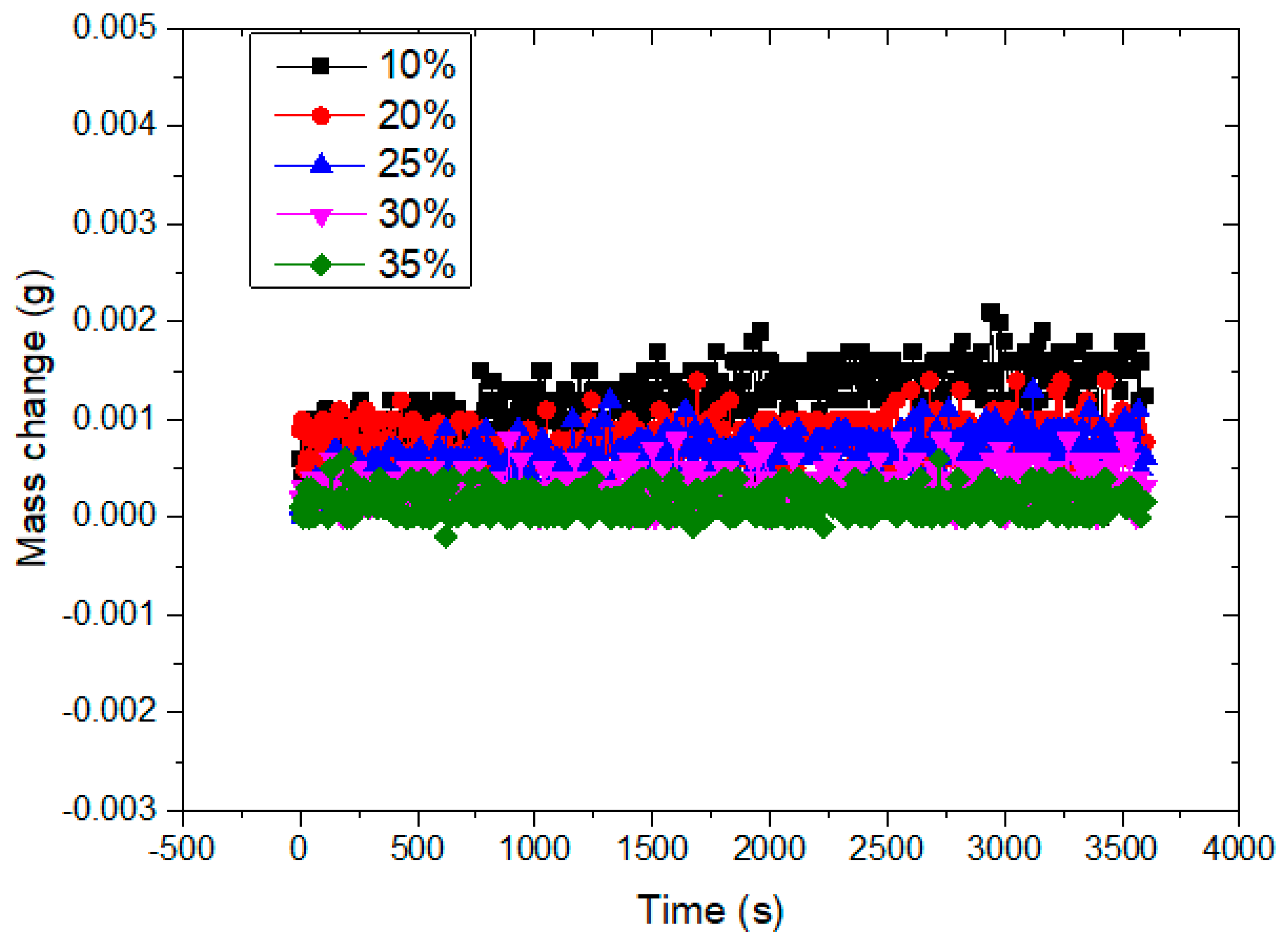 Processes 09 00444 g007 Processes 09 00444 g007