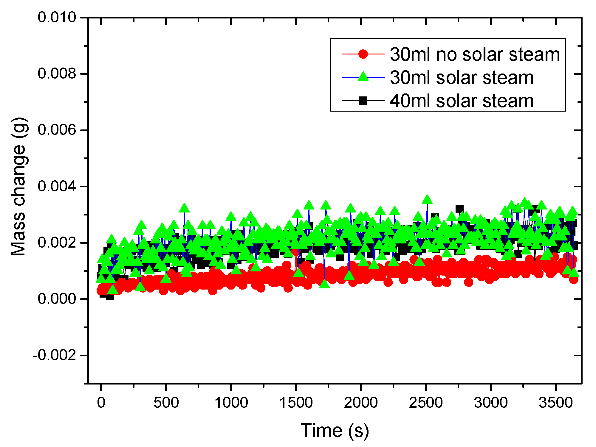 Processes 09 00444 g009 Processes 09 00444 g009