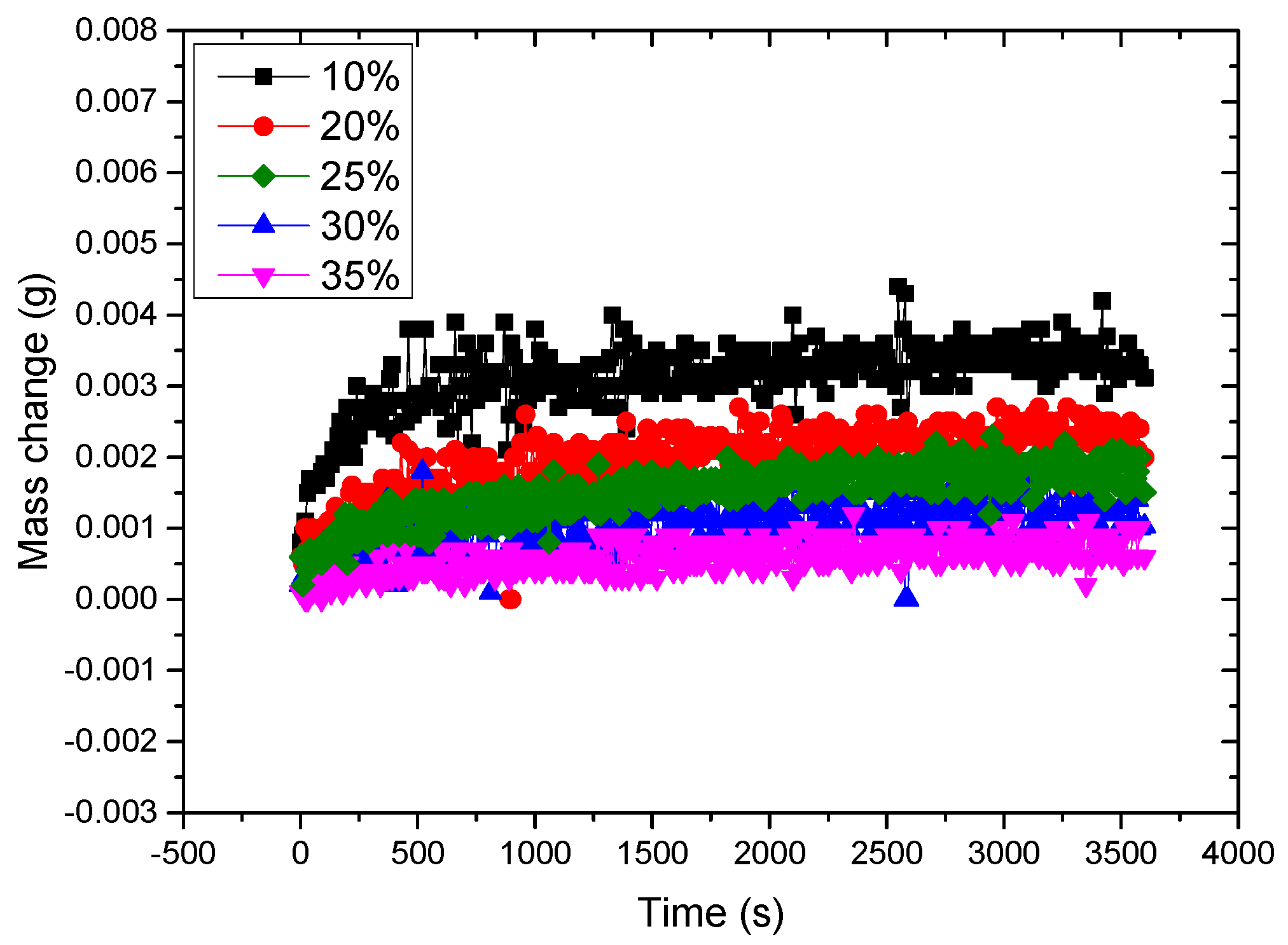 Processes 09 00444 g011 Processes 09 00444 g011