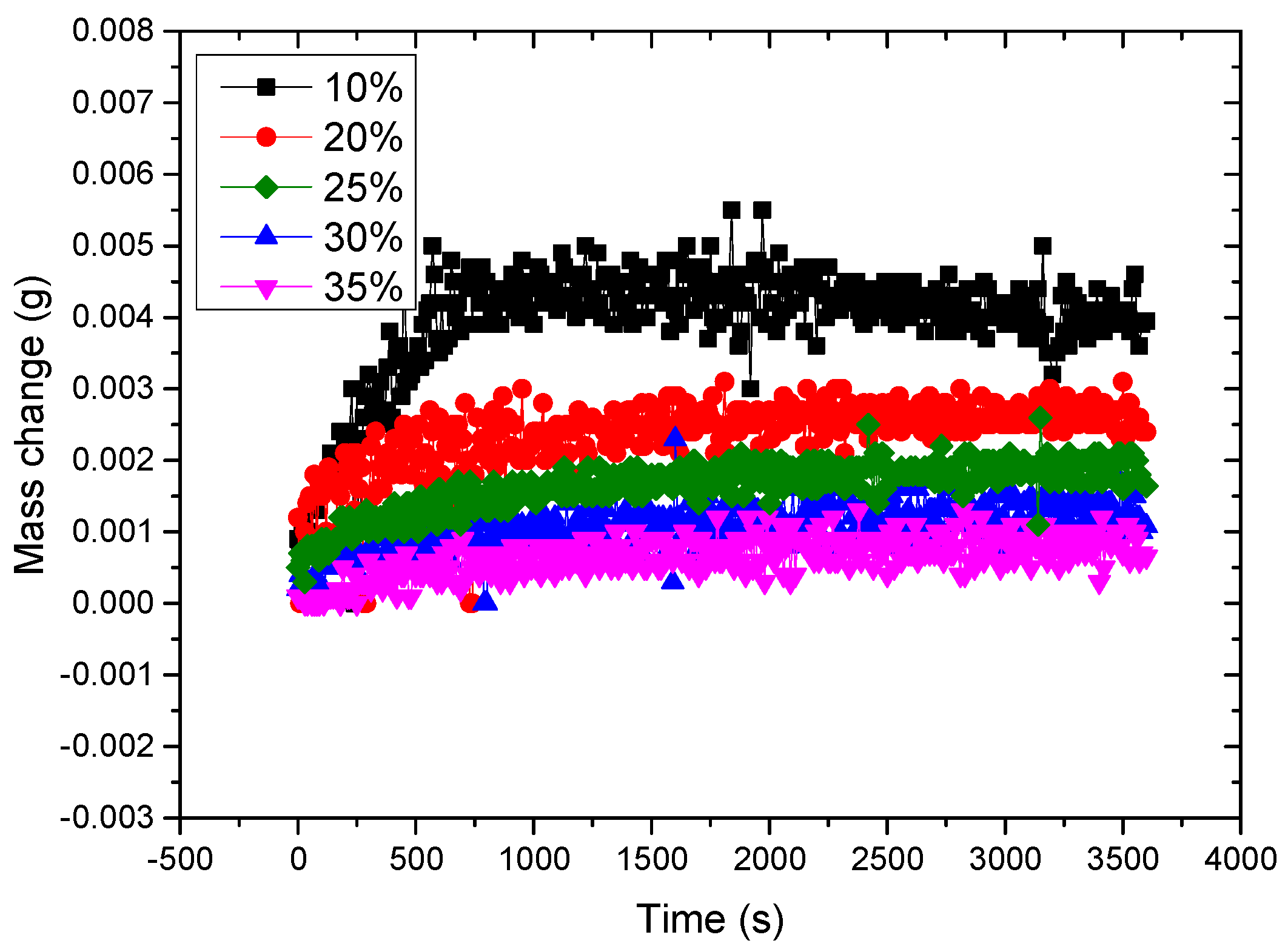 Processes 09 00444 g012 Processes 09 00444 g012