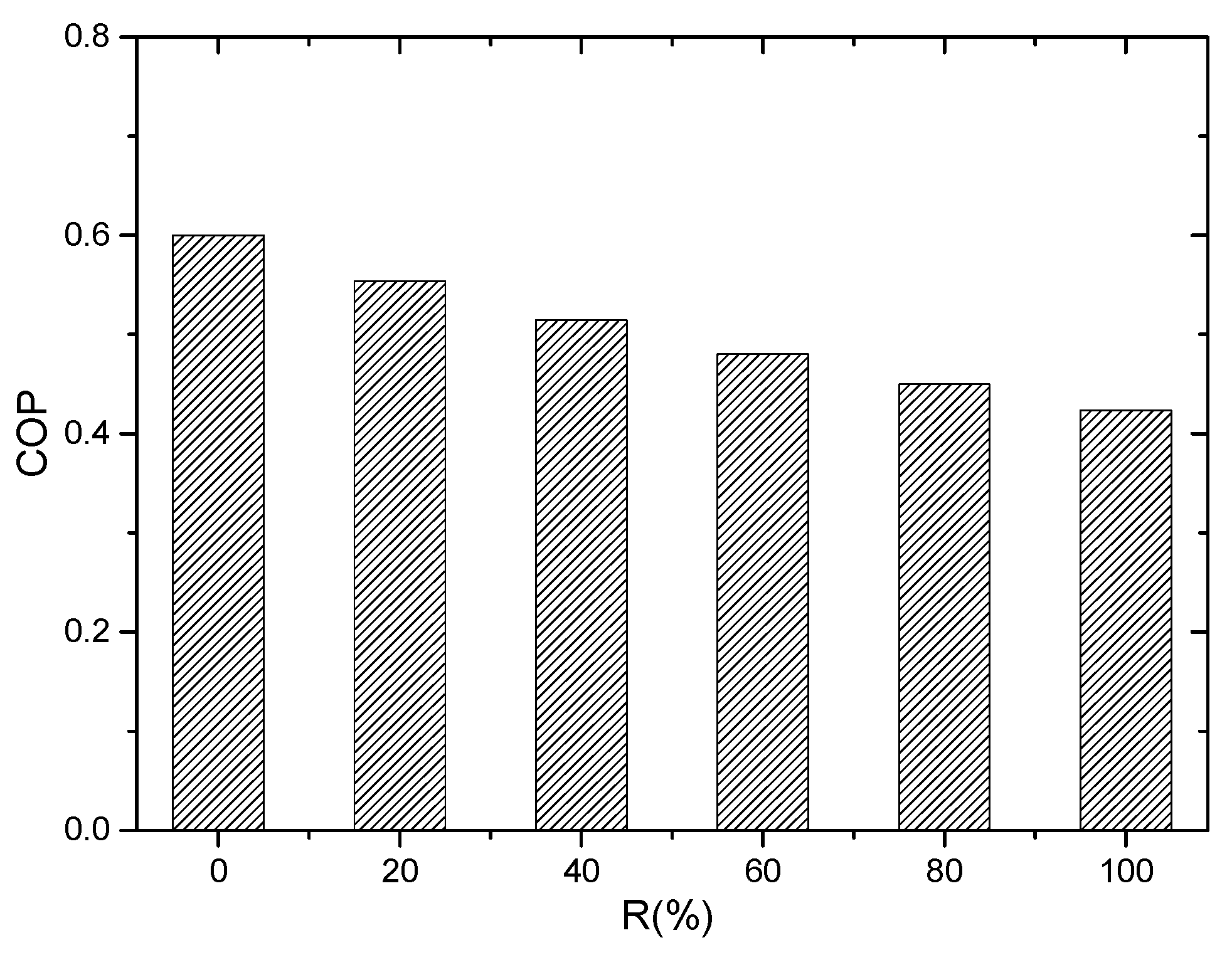Processes 09 00444 g014 Processes 09 00444 g014