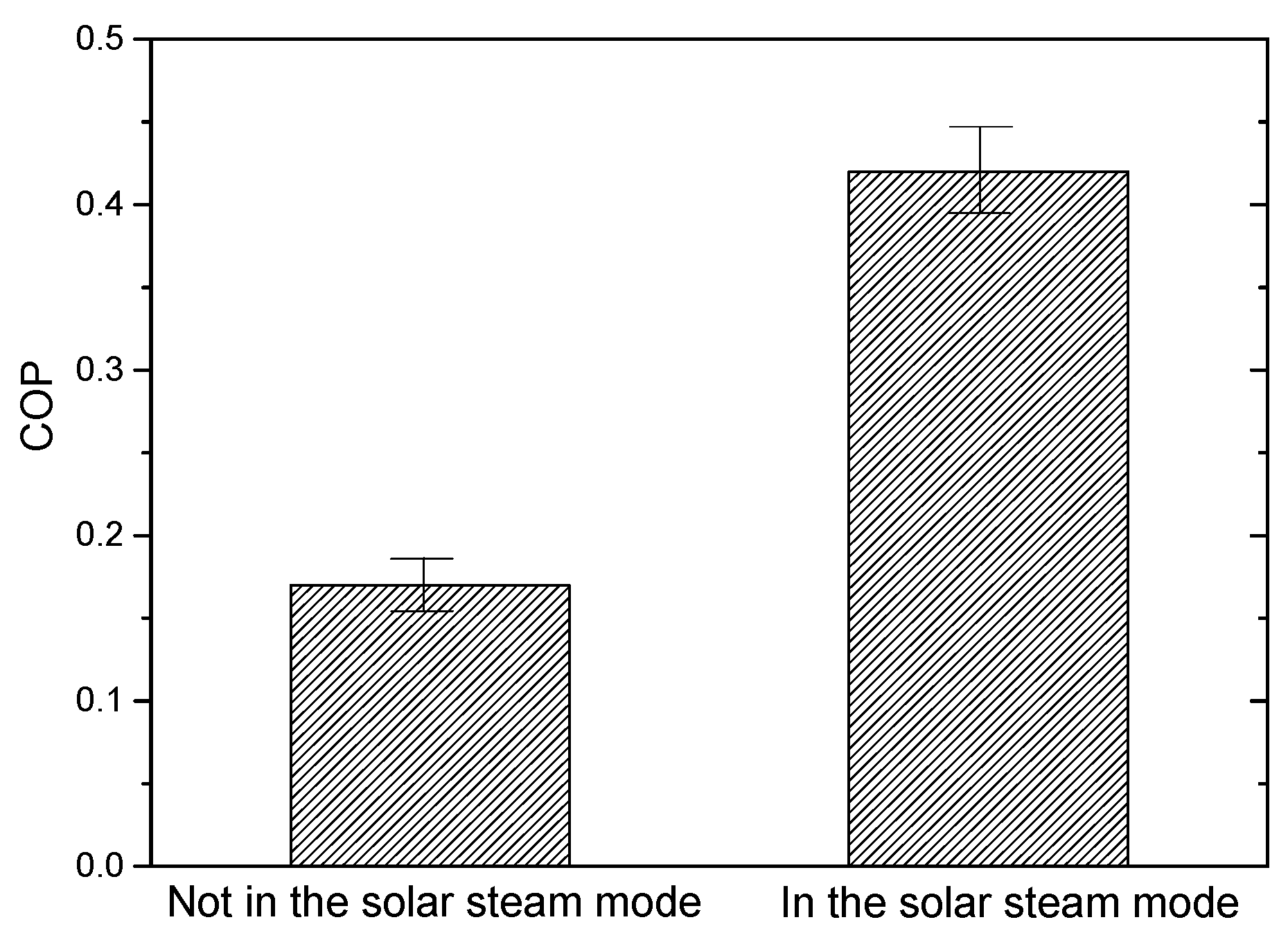 Processes 09 00444 g015 Processes 09 00444 g015
