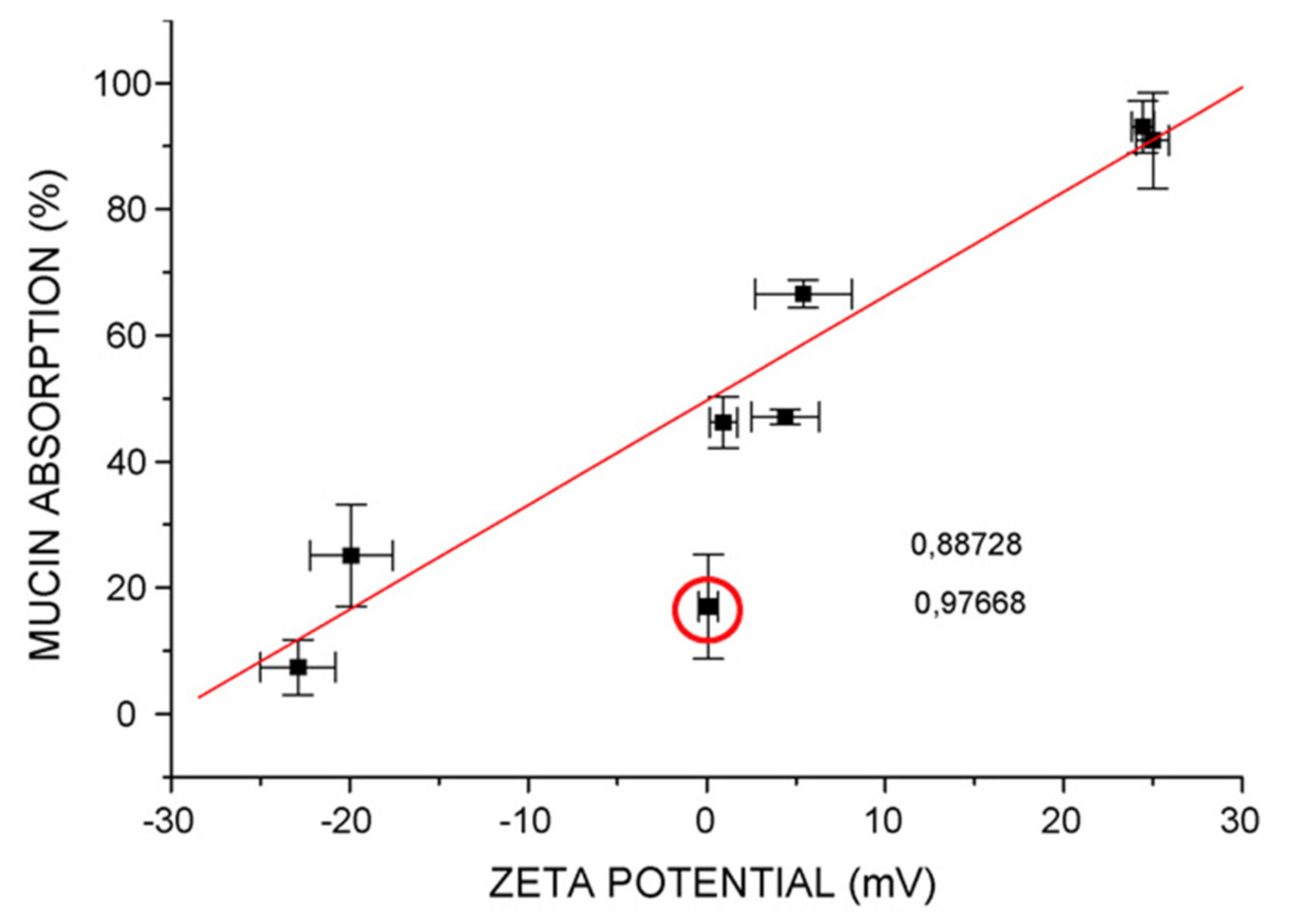 Processes 09 00445 g004 Processes 09 00445 g004