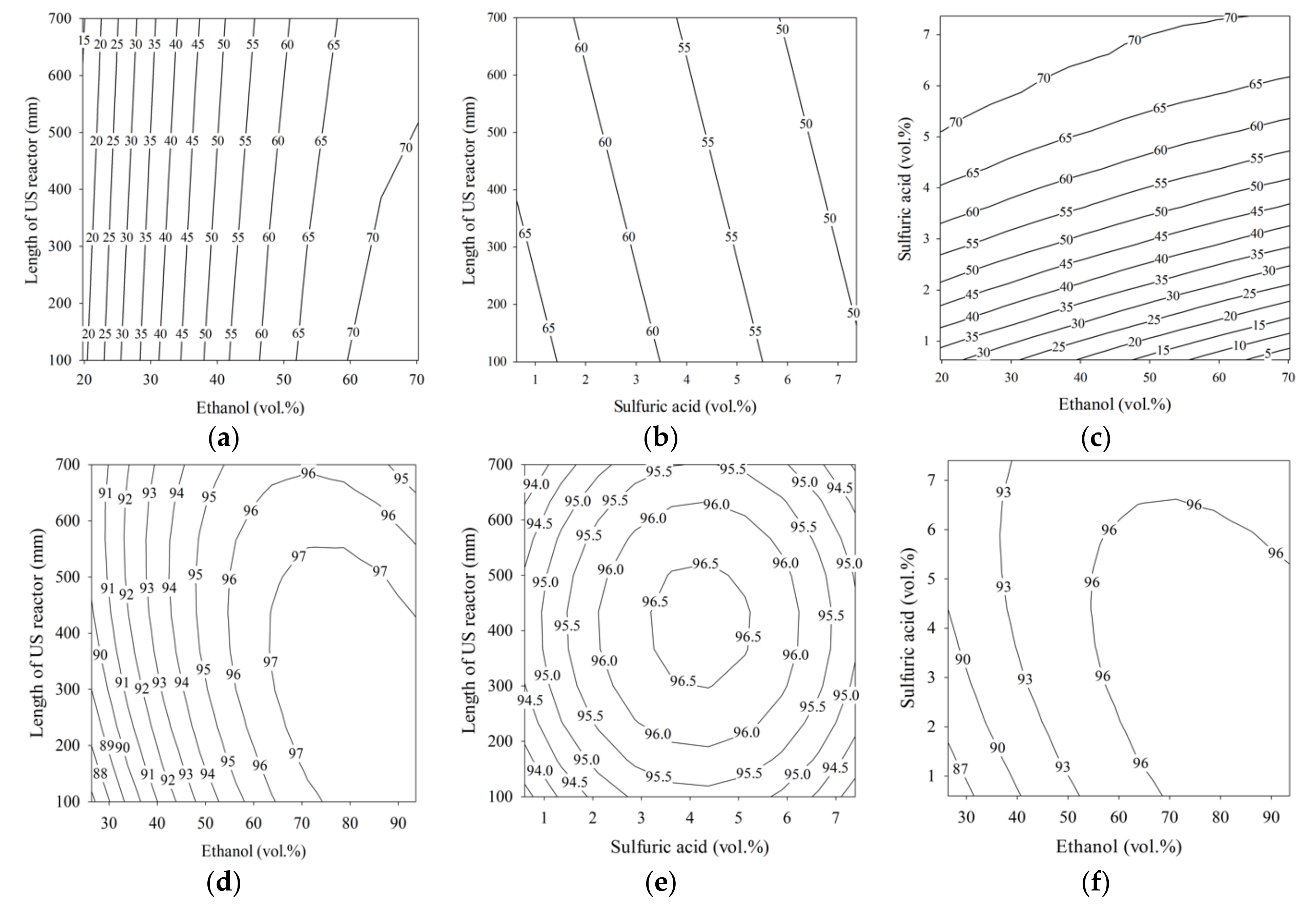 Processes 09 00449 g002a Processes 09 00449 g002a