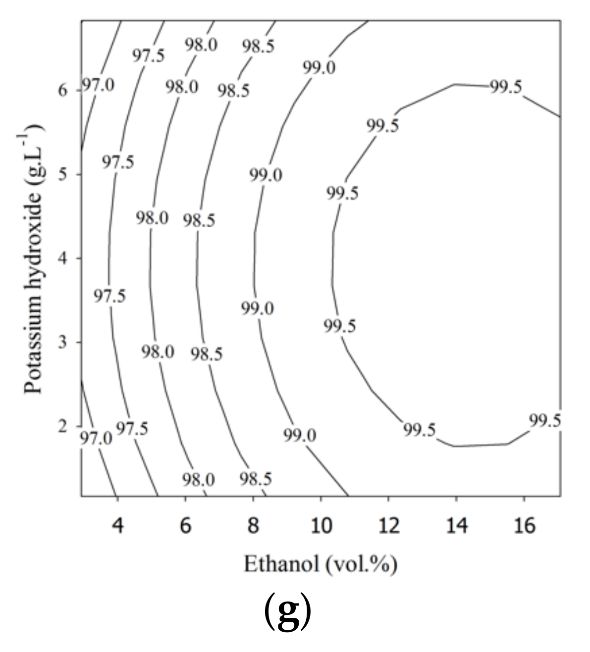 Processes 09 00449 g002b Processes 09 00449 g002b