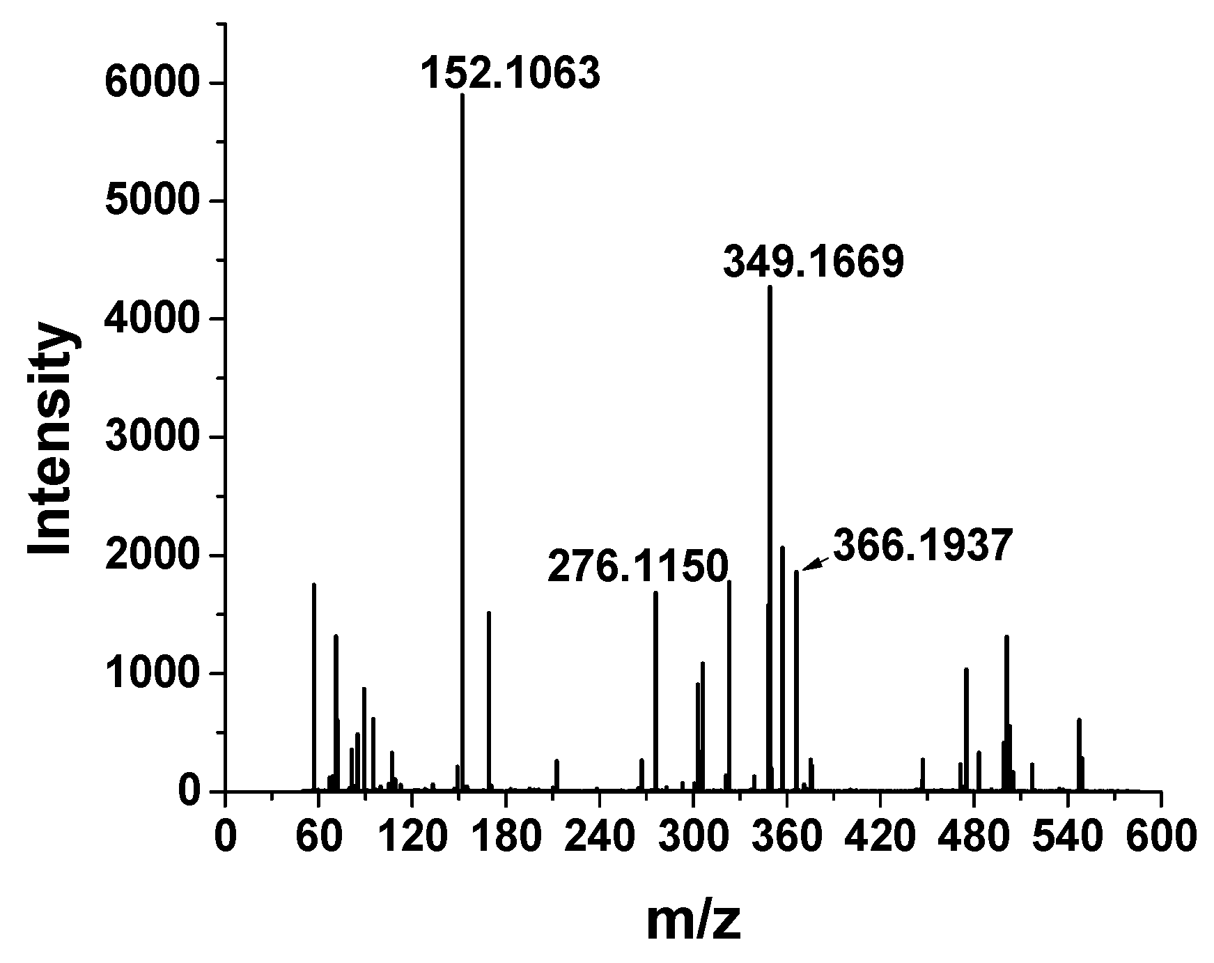 Processes 09 00450 g003 Processes 09 00450 g003