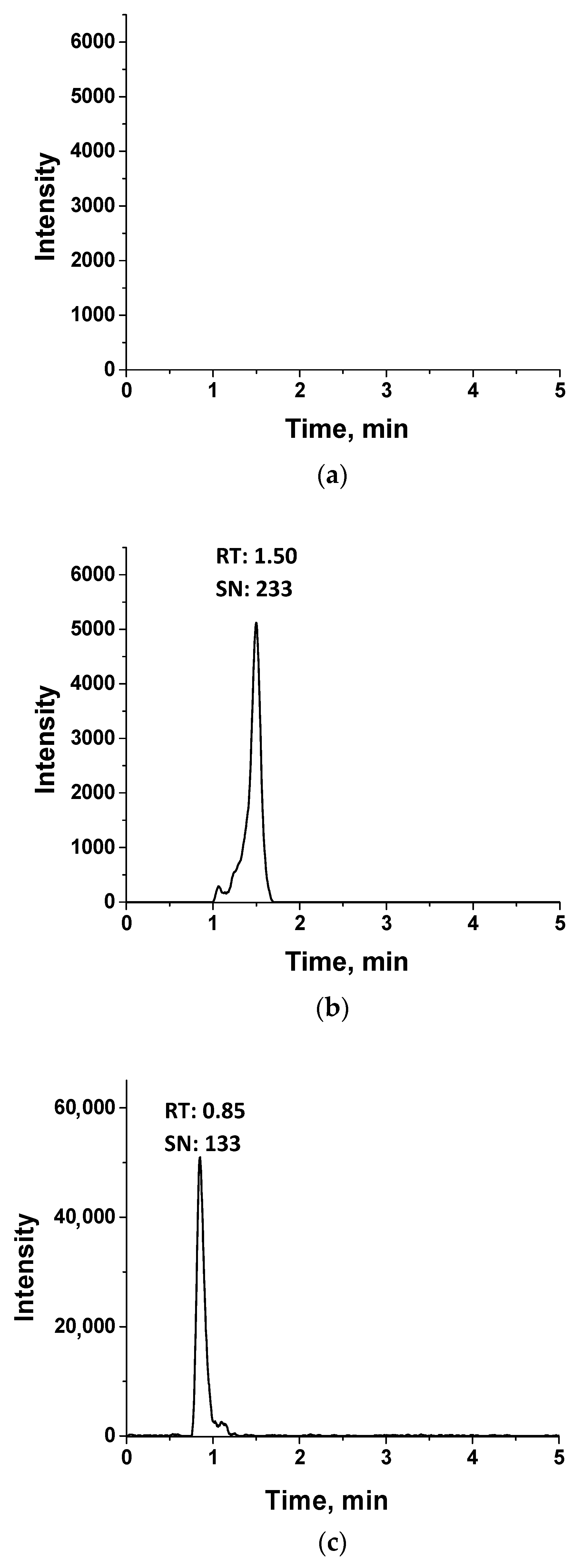 Processes 09 00450 g004 Processes 09 00450 g004