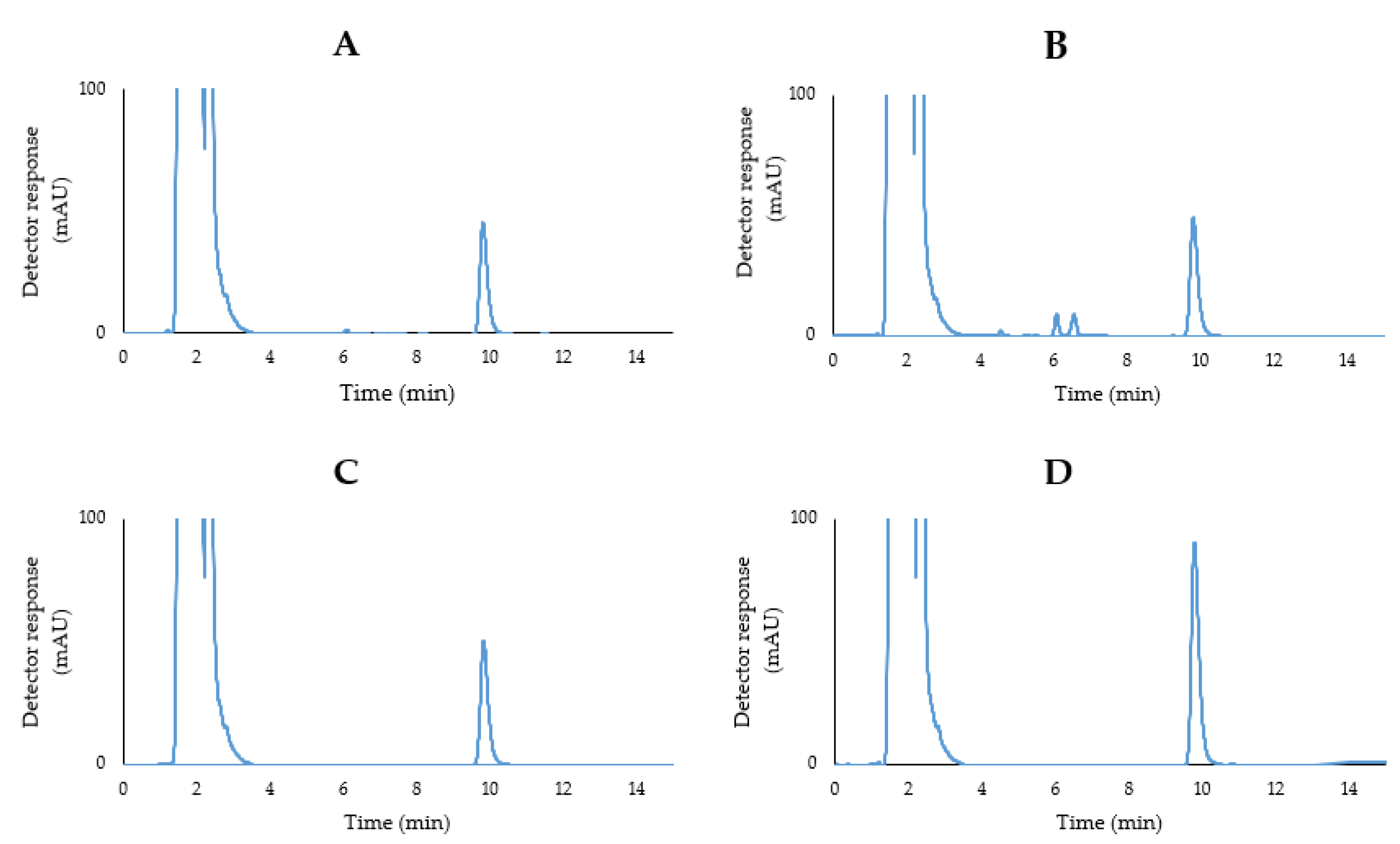 Processes 09 00453 g003