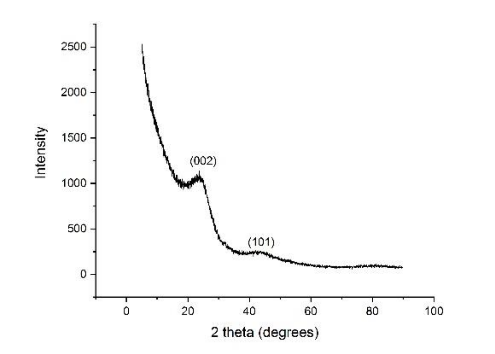 Processes 09 00456 g001 Processes 09 00456 g001