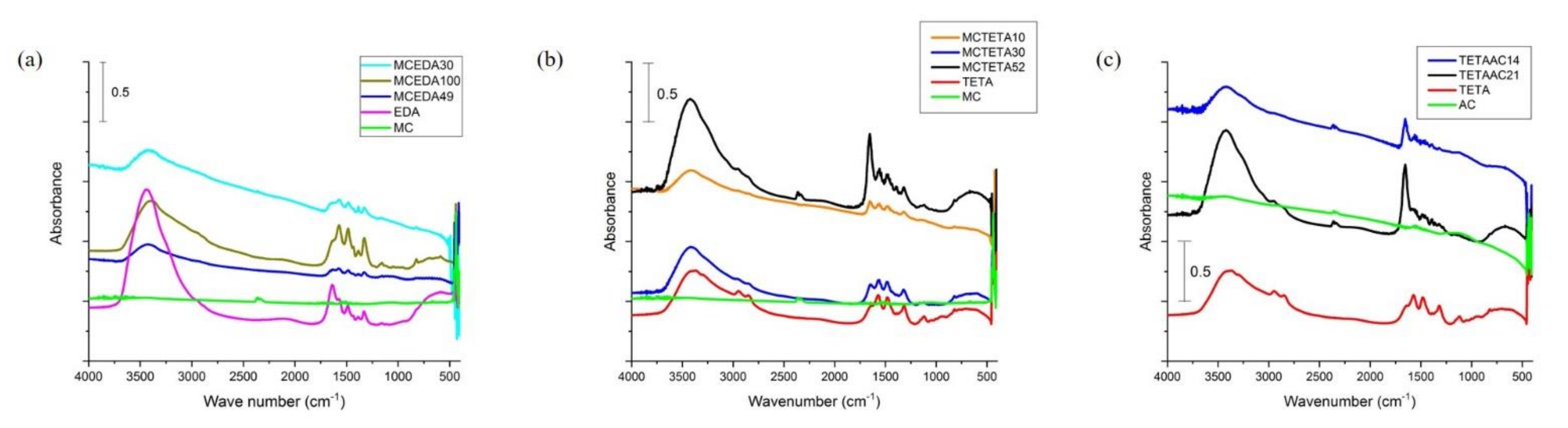 Processes 09 00456 g002 Processes 09 00456 g002