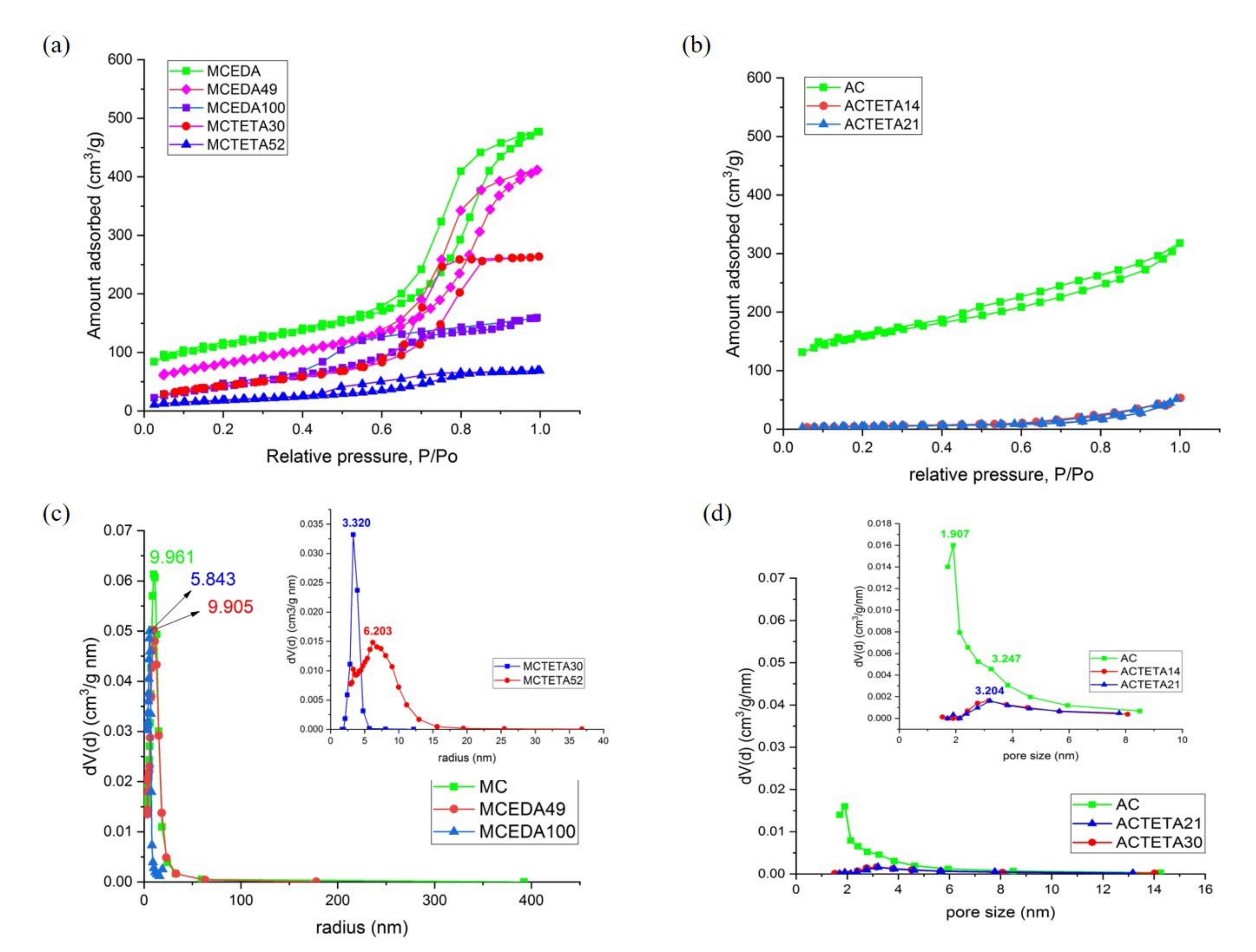 Processes 09 00456 g003 Processes 09 00456 g003
