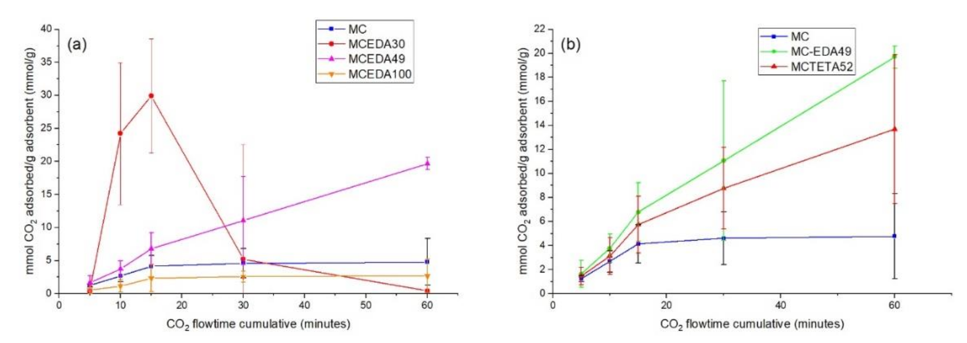 Processes 09 00456 g004 Processes 09 00456 g004