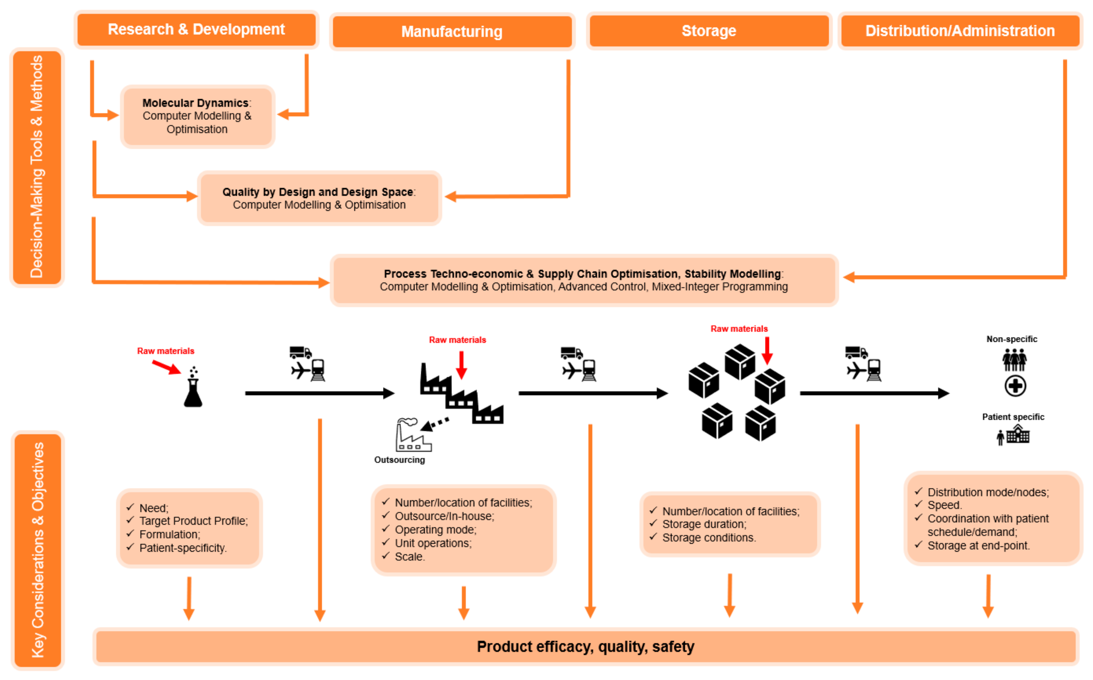 Processes 09 00457 g003 Processes 09 00457 g003