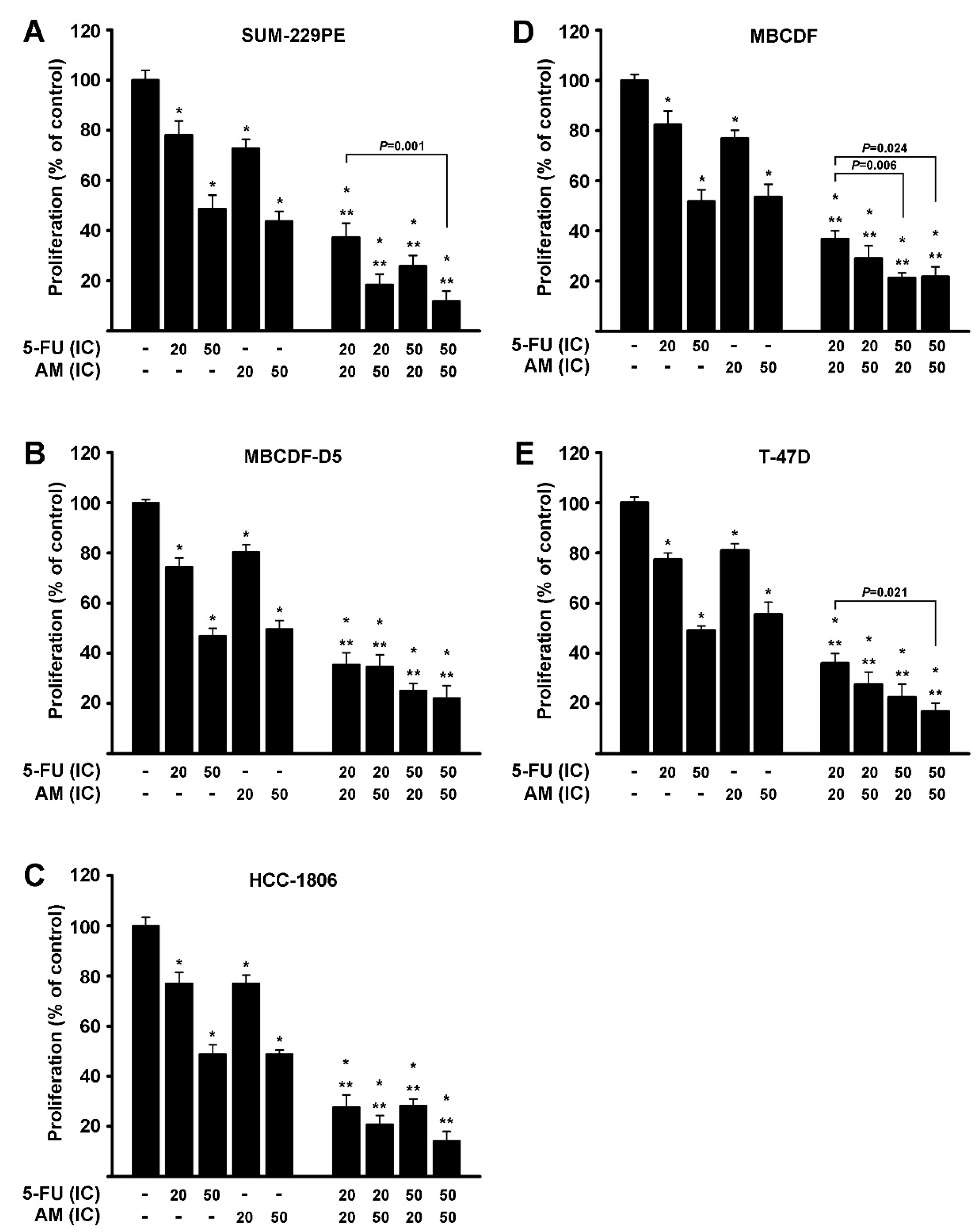 Processes 09 00458 g002 Processes 09 00458 g002