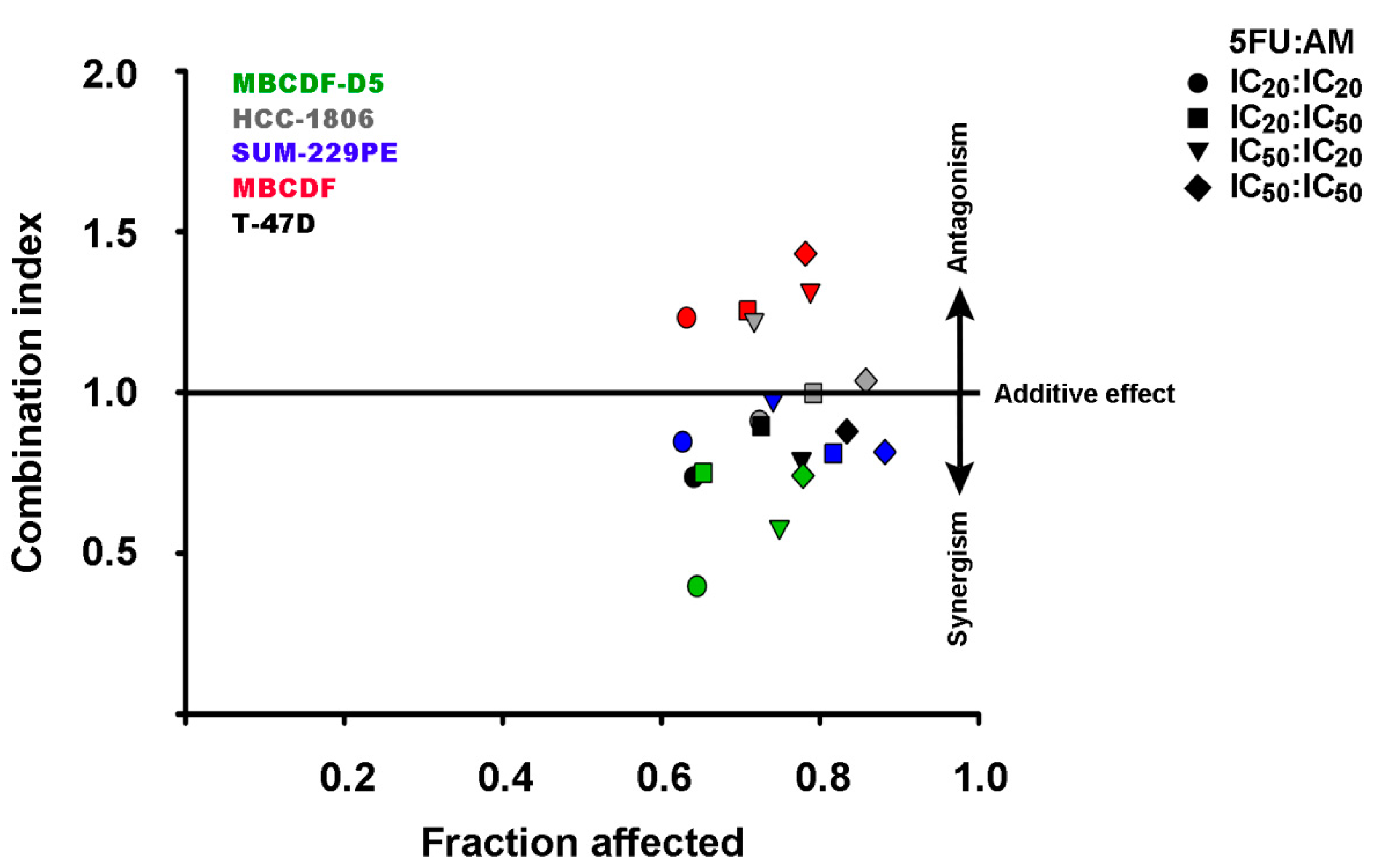 Processes 09 00458 g003 Processes 09 00458 g003