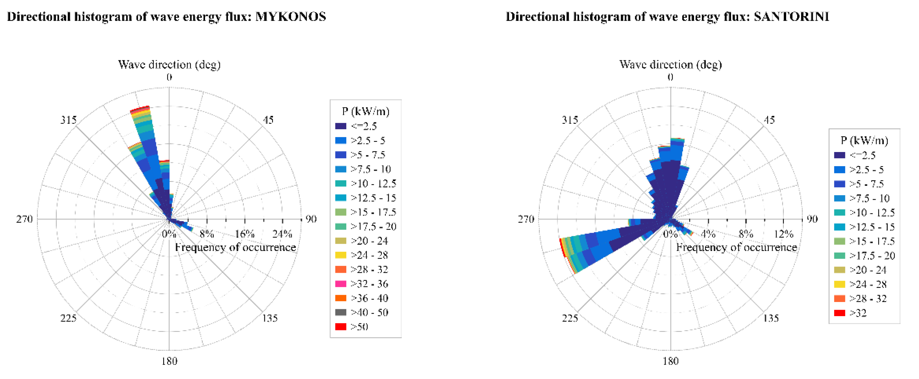 Processes 09 00460 g002a Processes 09 00460 g002a