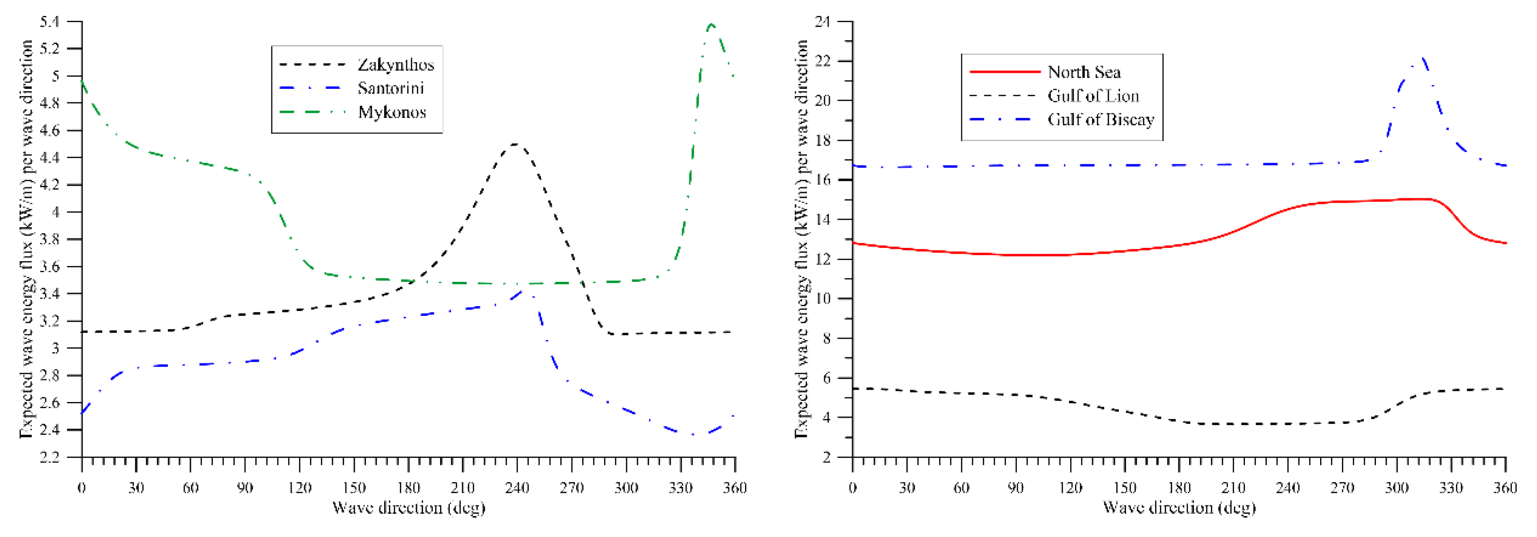 Processes 09 00460 g006 Processes 09 00460 g006