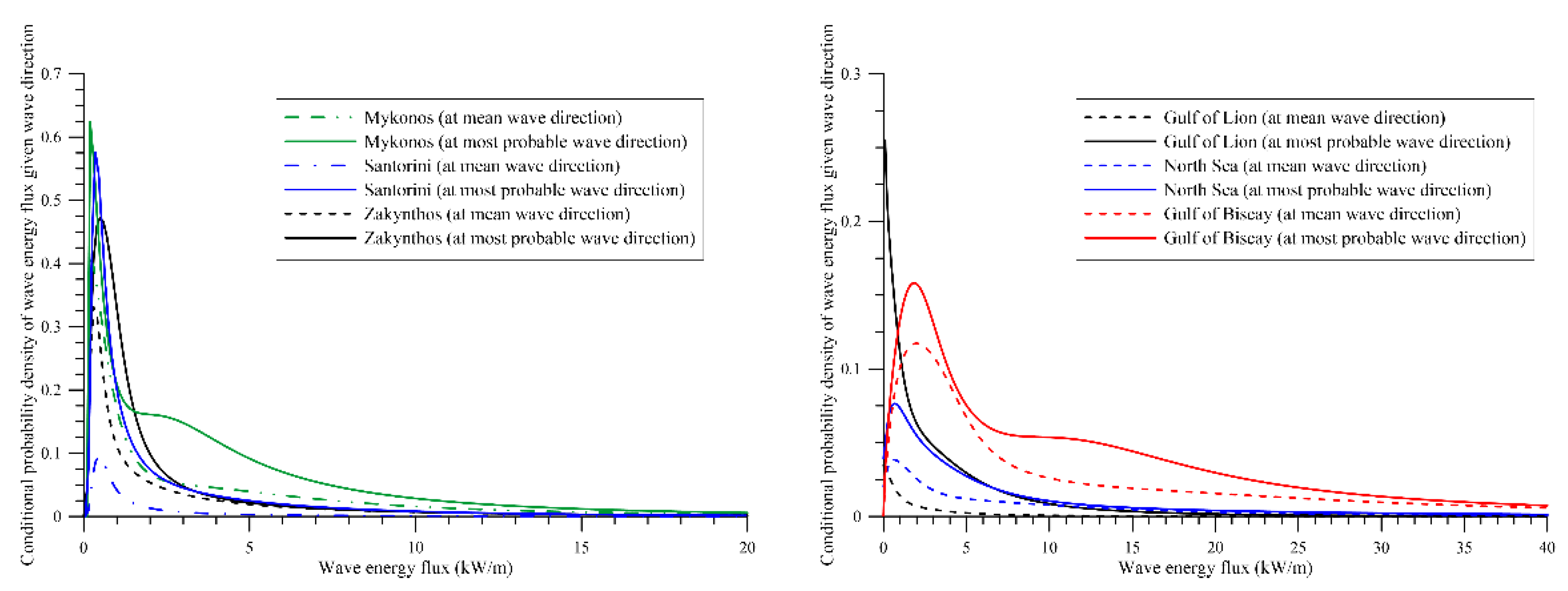 Processes 09 00460 g007 Processes 09 00460 g007