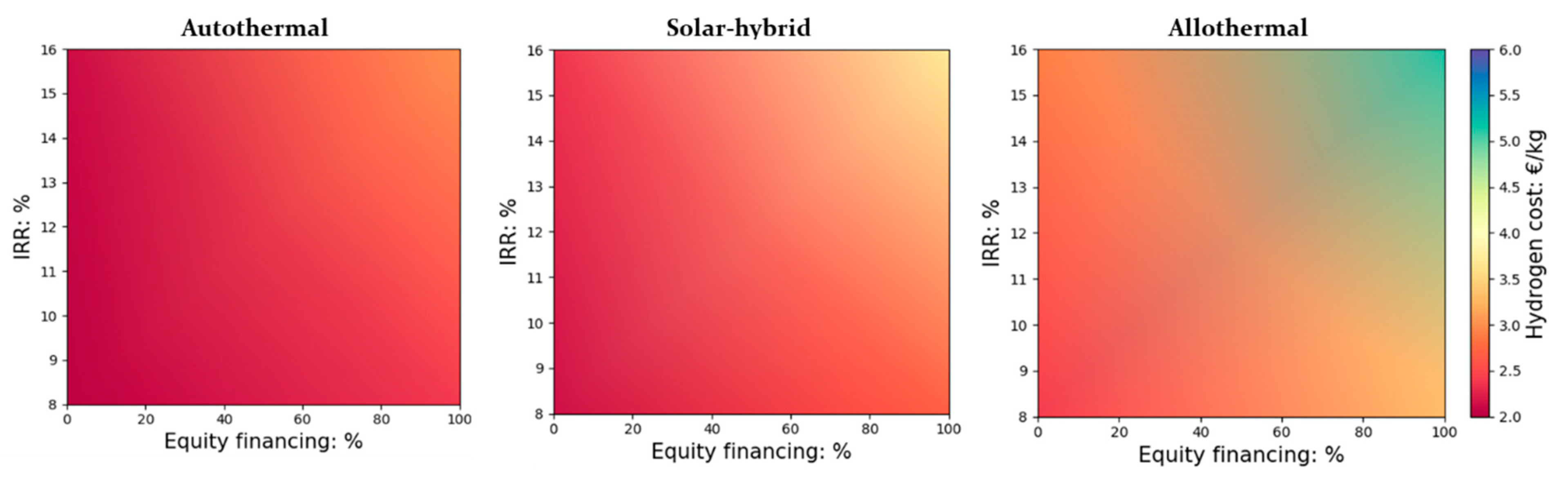 Processes 09 00462 g002 Processes 09 00462 g002