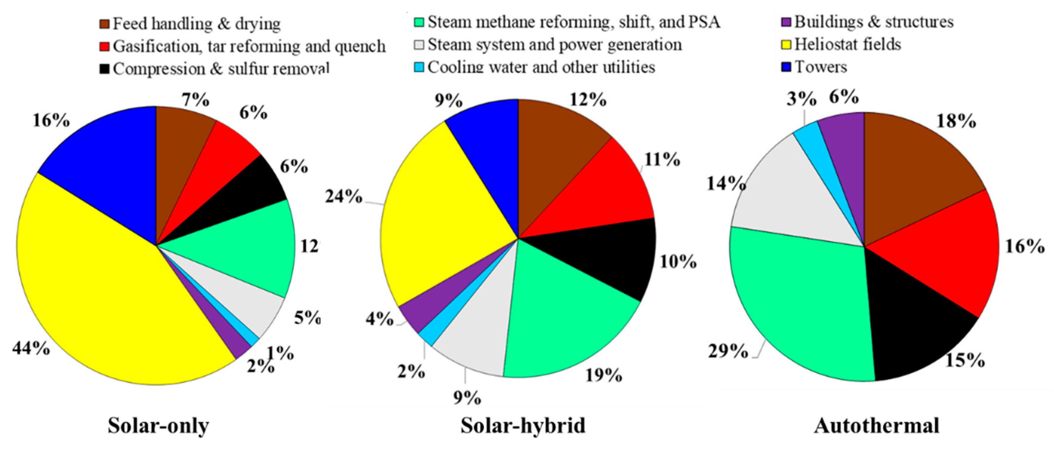 Processes 09 00462 g003 Processes 09 00462 g003