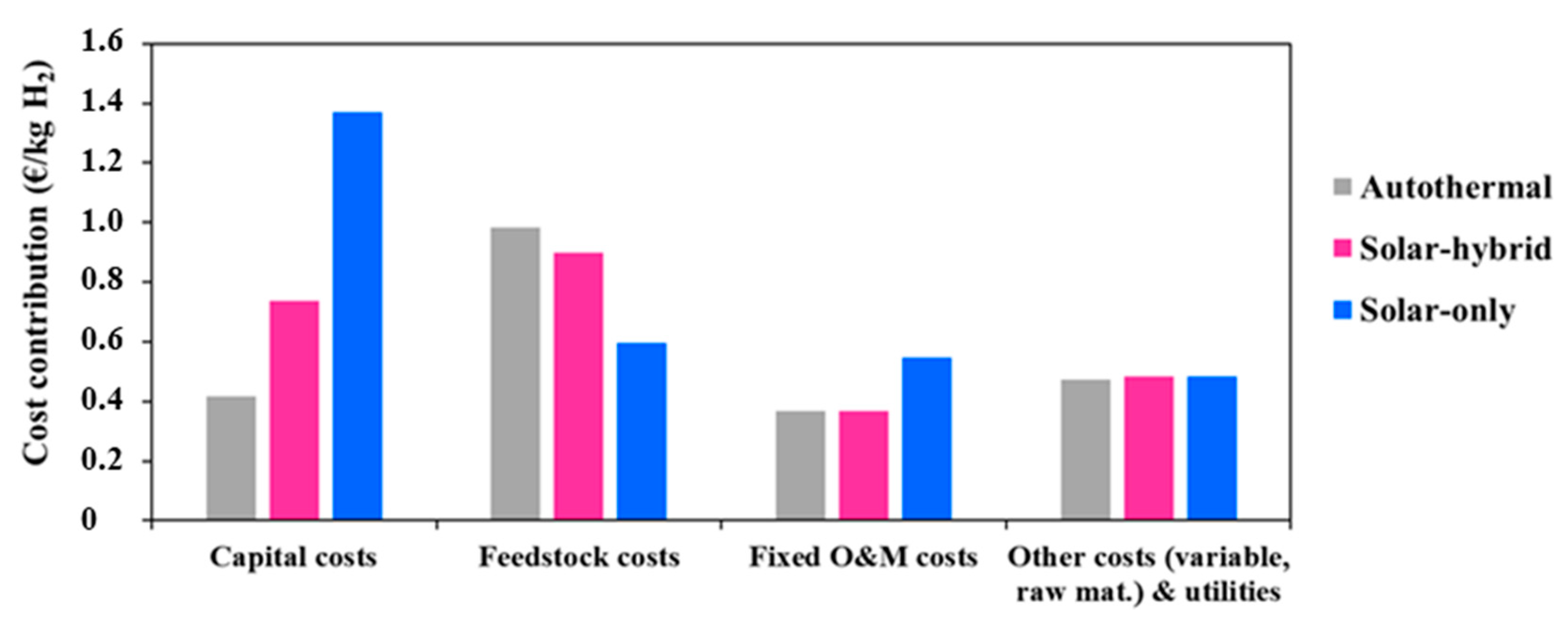 Processes 09 00462 g004 Processes 09 00462 g004
