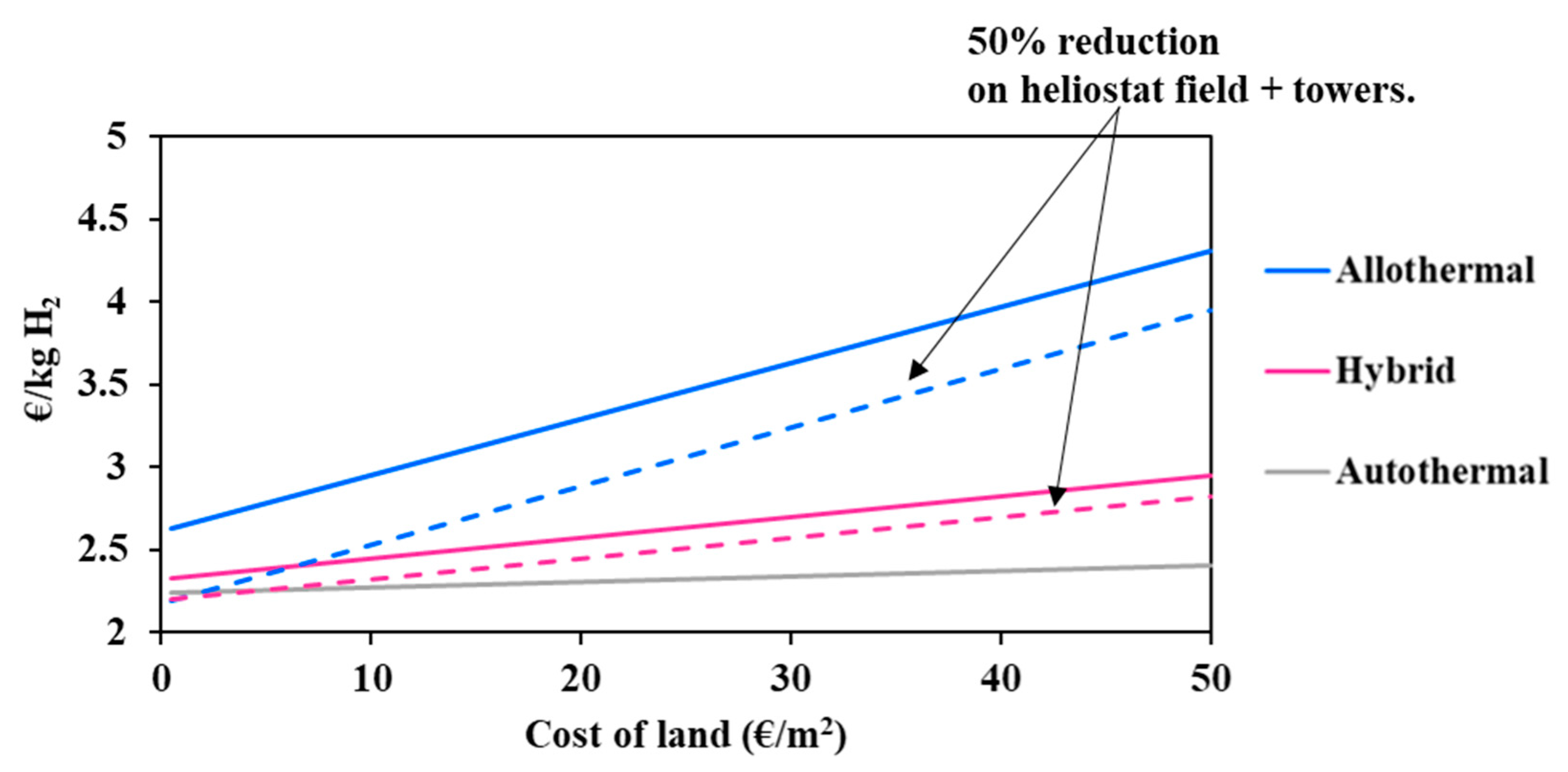 Processes 09 00462 g006 Processes 09 00462 g006