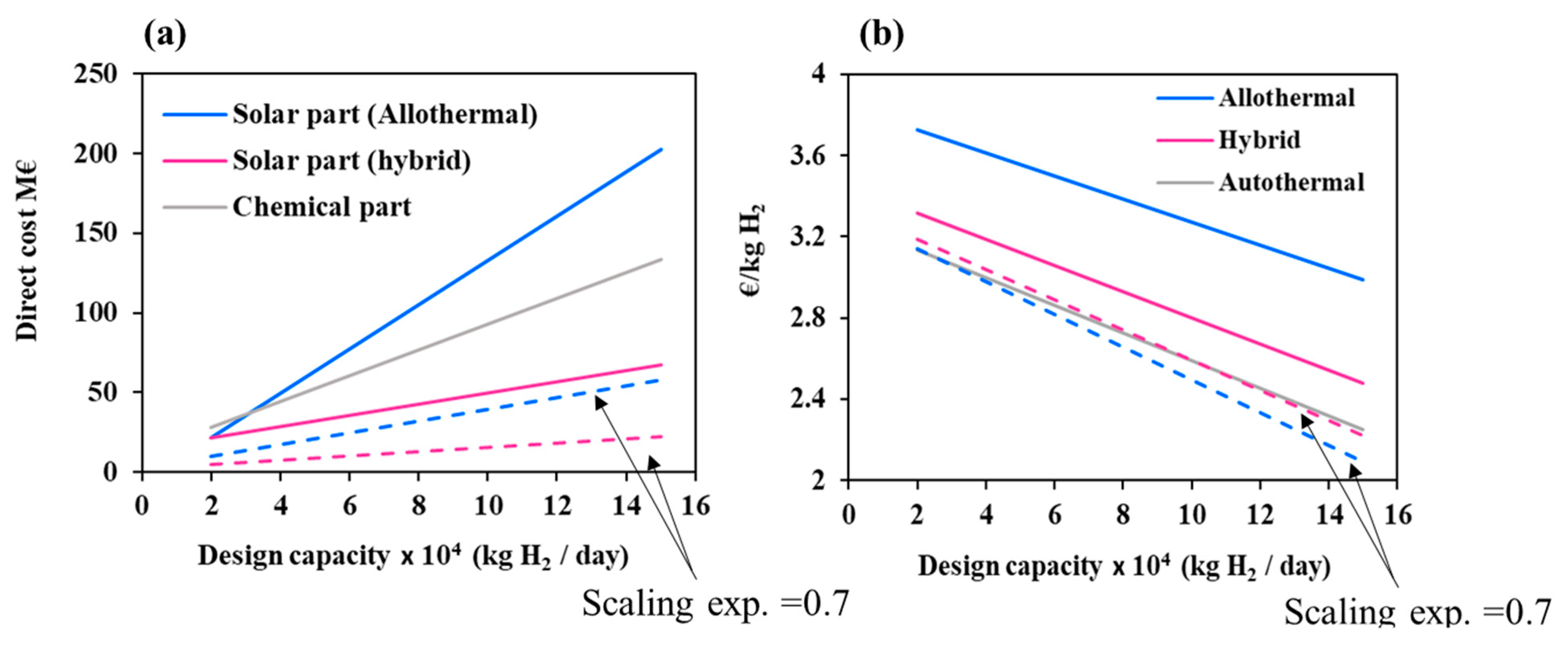 Processes 09 00462 g007 Processes 09 00462 g007