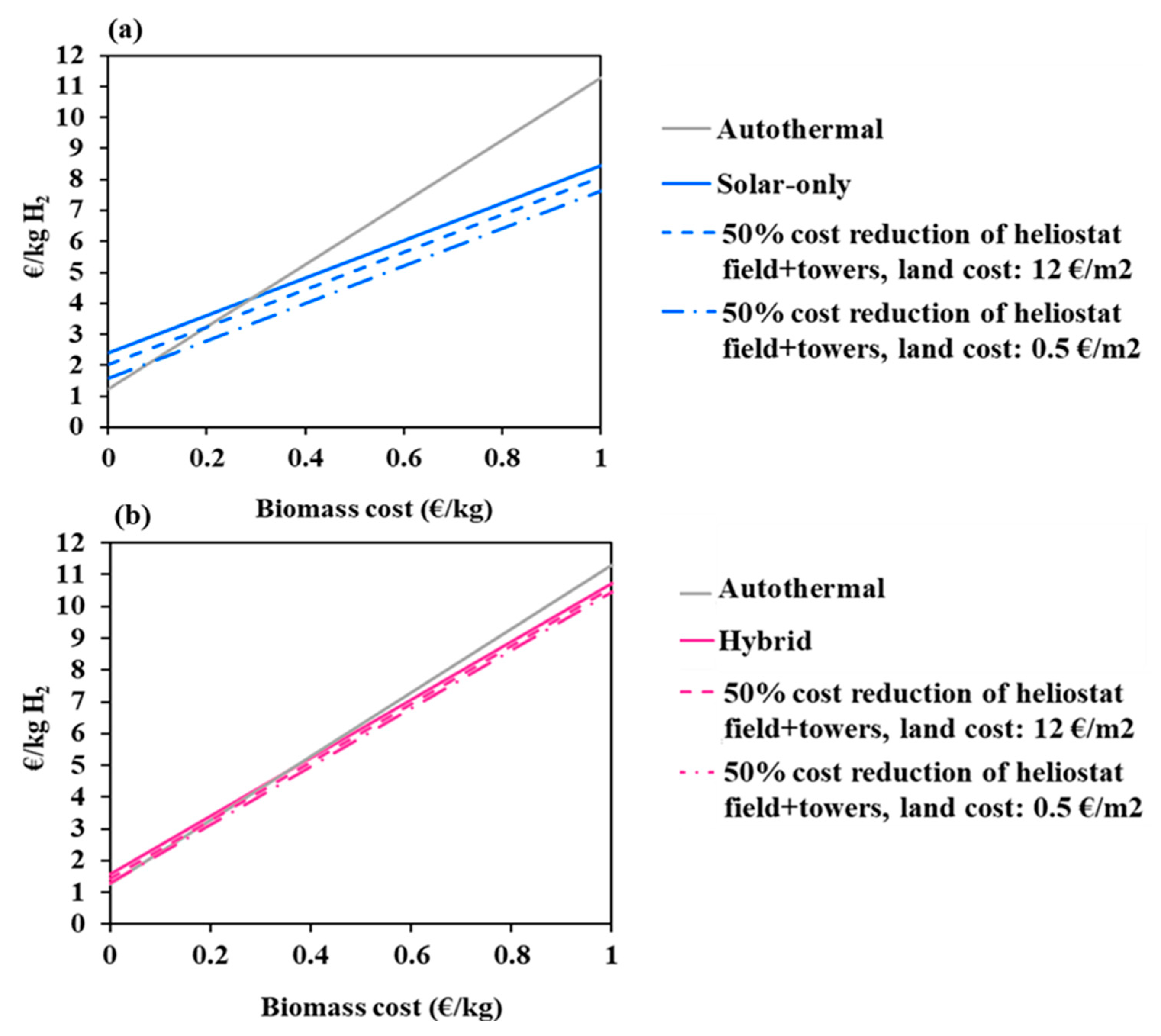 Processes 09 00462 g008 Processes 09 00462 g008