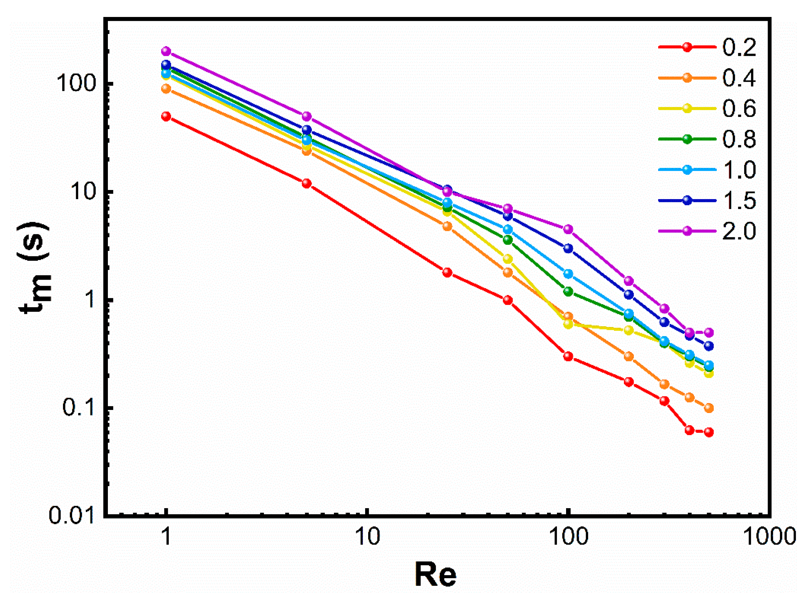 Processes 09 00464 g014