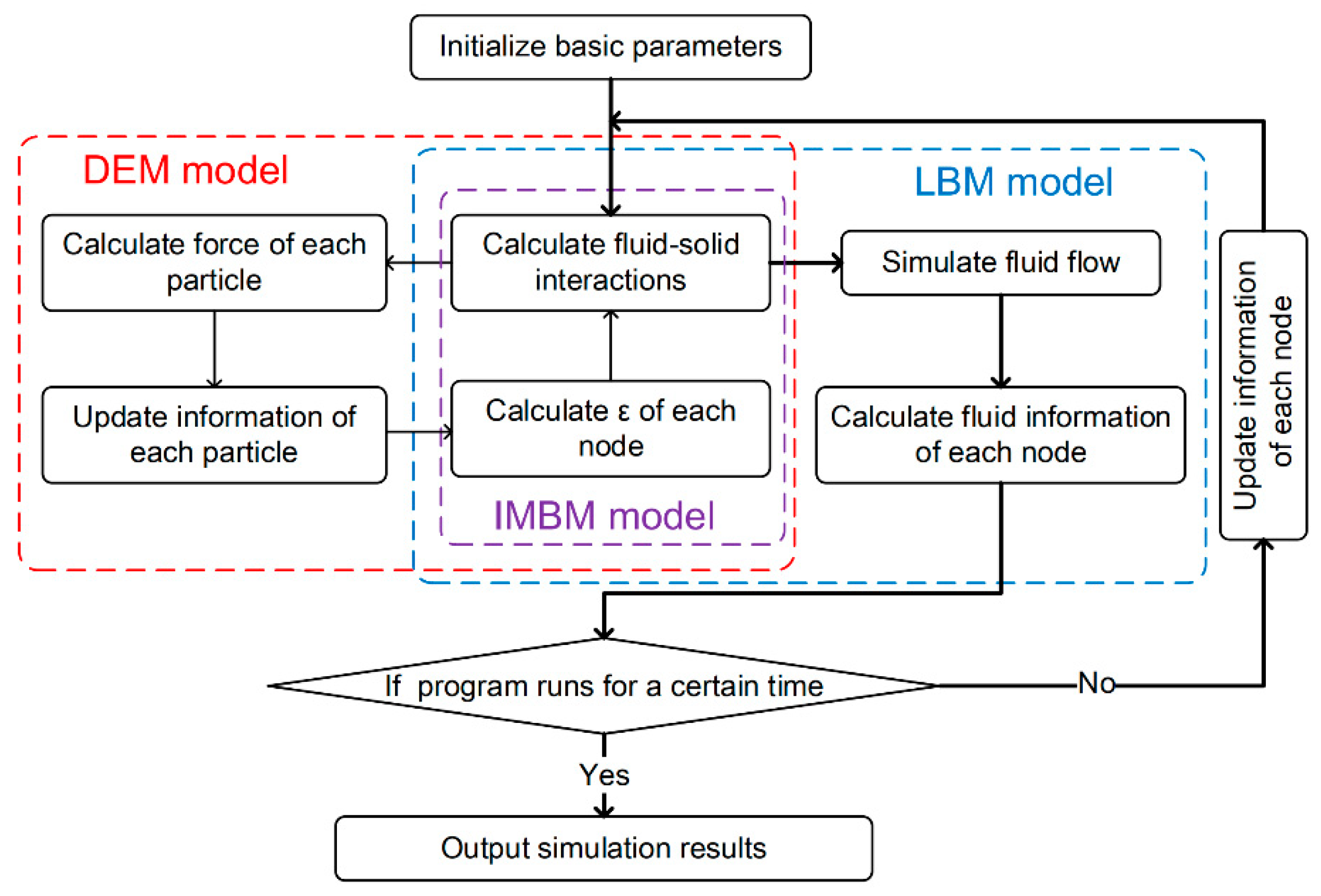 Processes 09 00465 g003 Processes 09 00465 g003