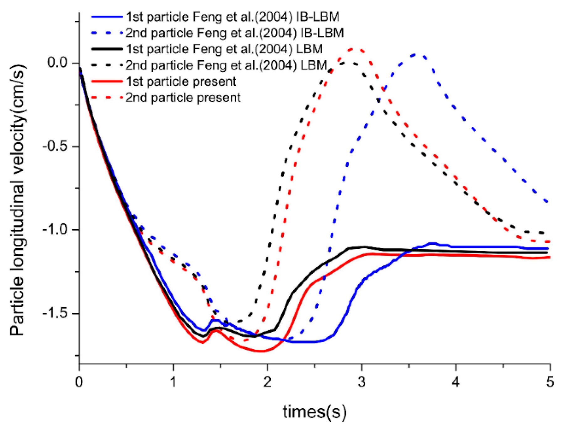 Processes 09 00465 g005 Processes 09 00465 g005
