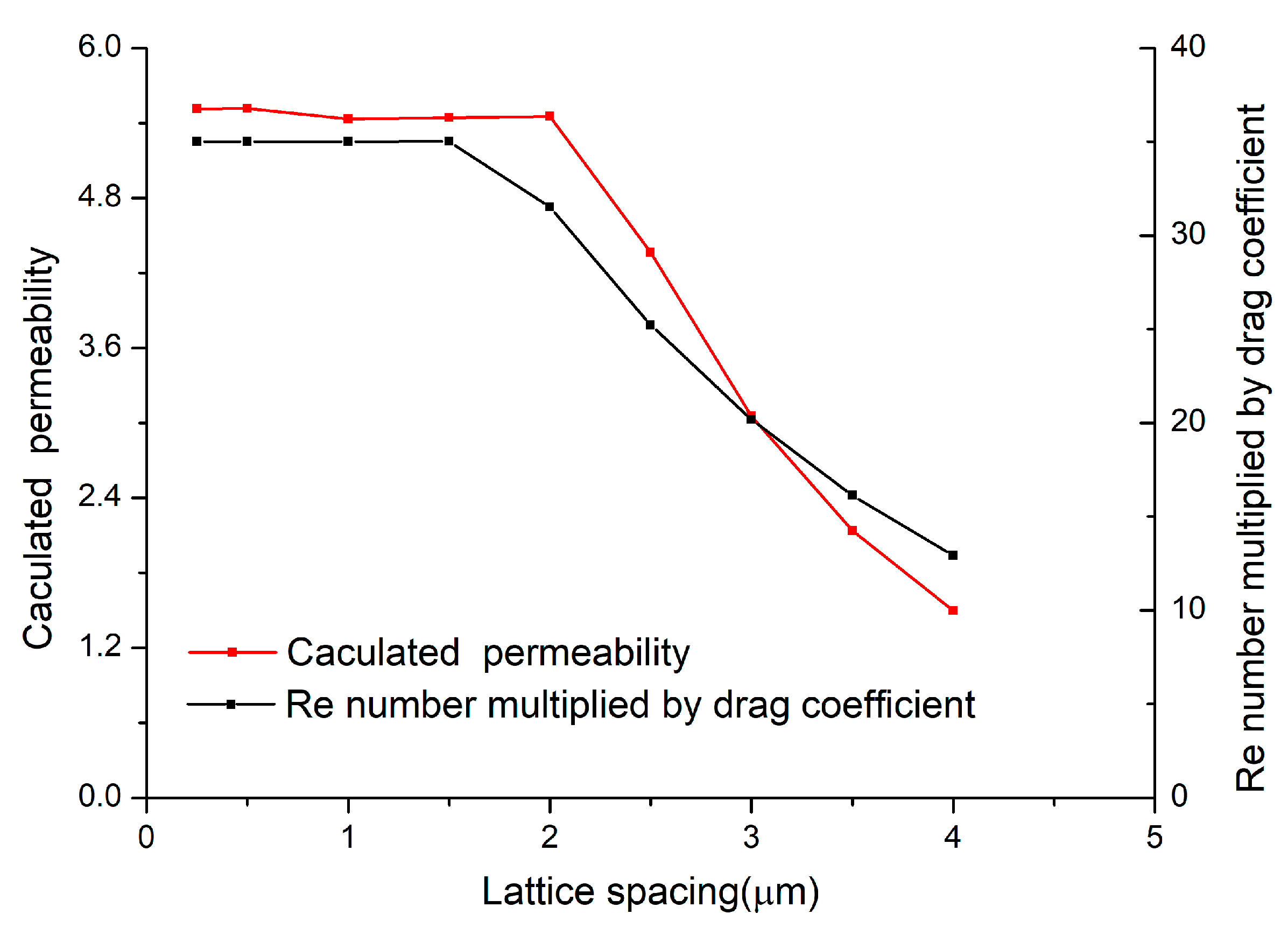 Processes 09 00465 g007 Processes 09 00465 g007