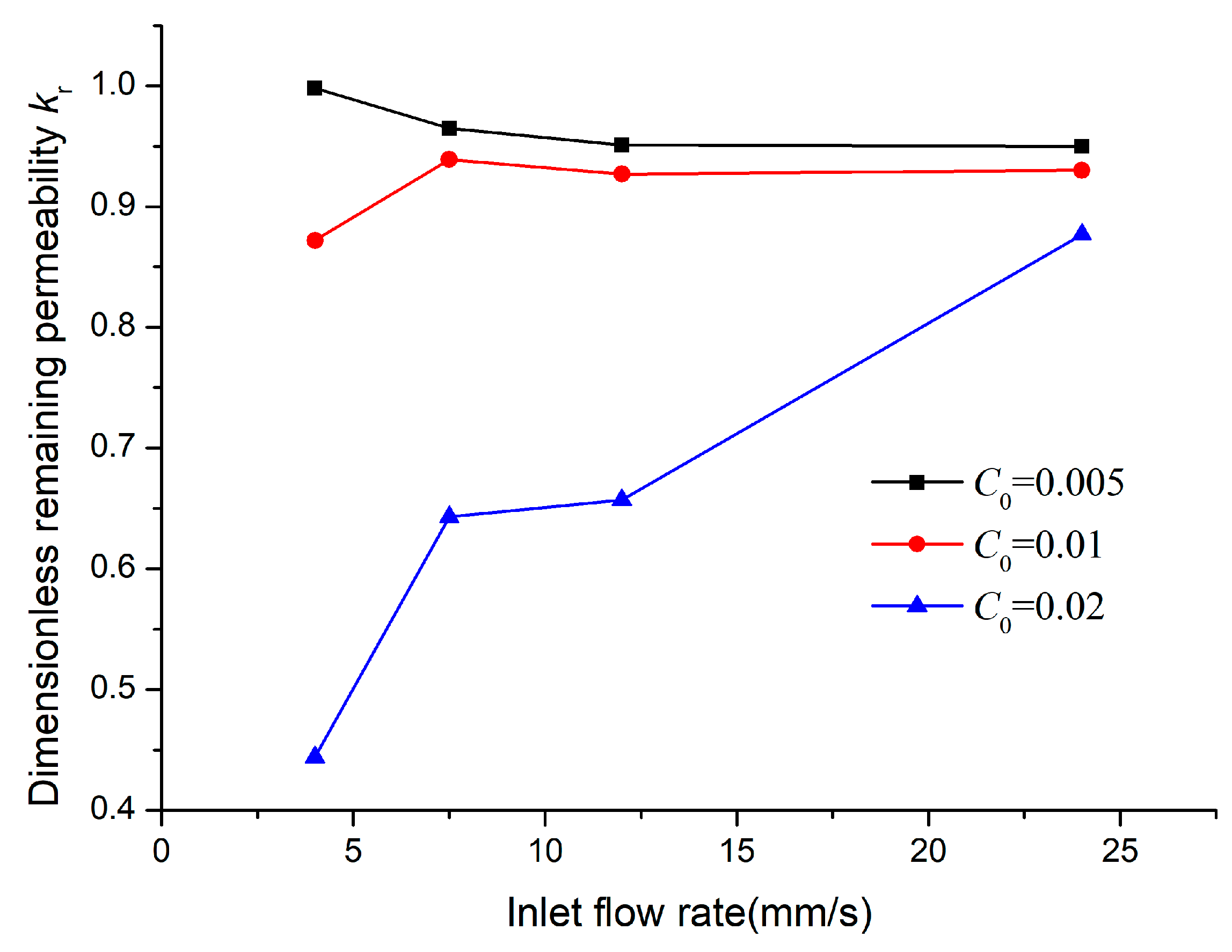 Processes 09 00465 g009 Processes 09 00465 g009